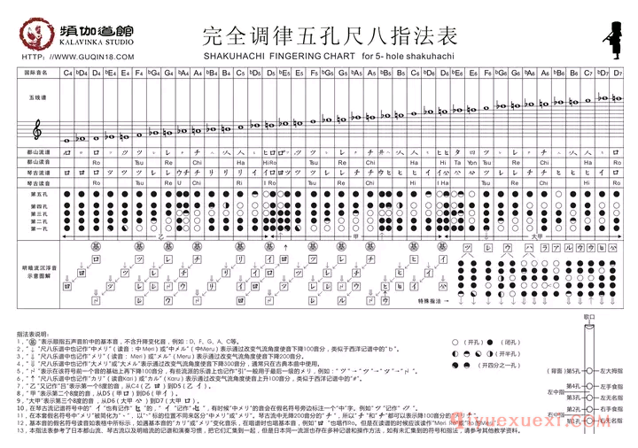 尺八指法表怎么看？