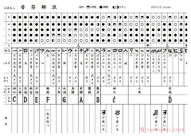 尺八指法表怎么看？