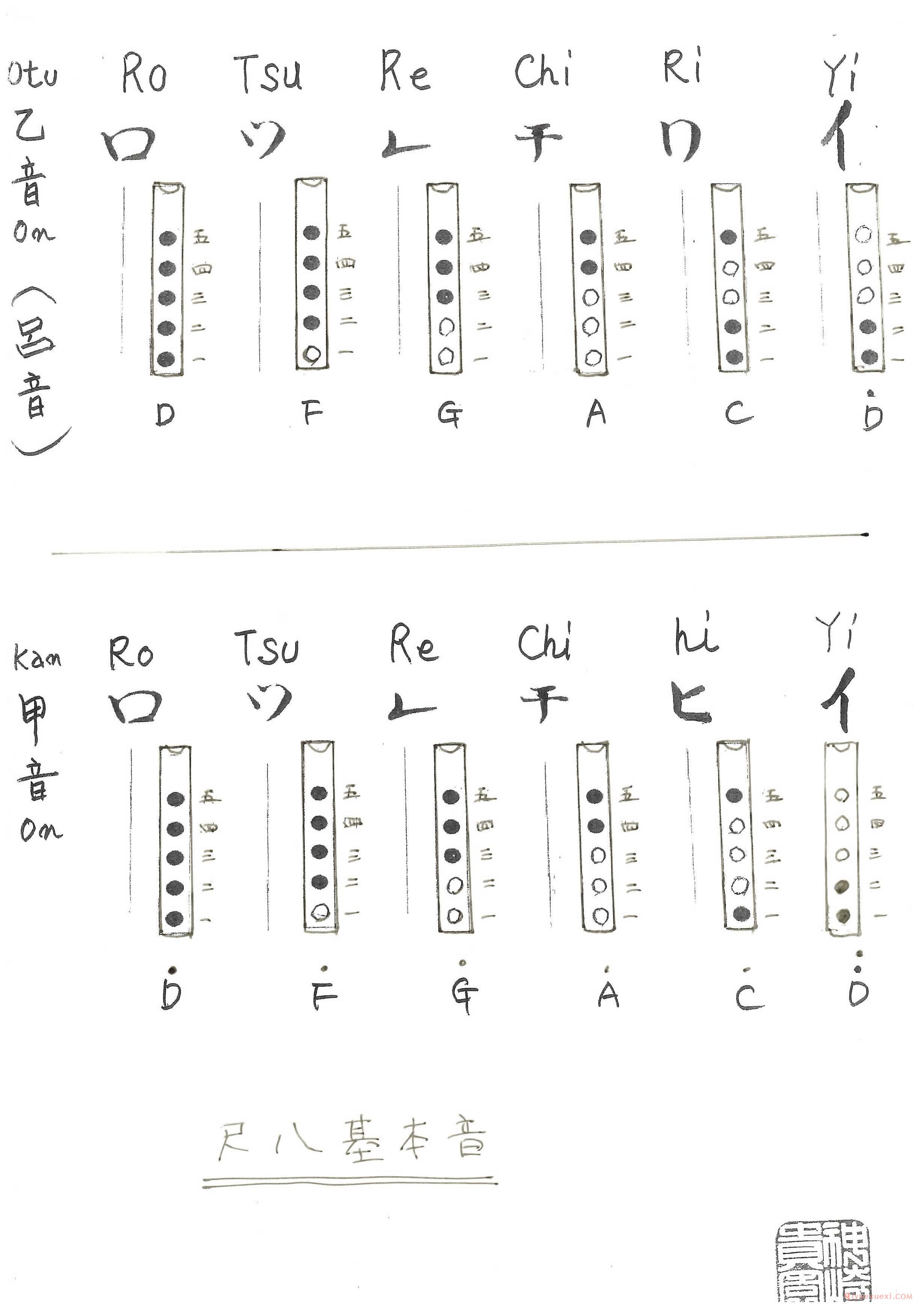 尺八有几个孔？