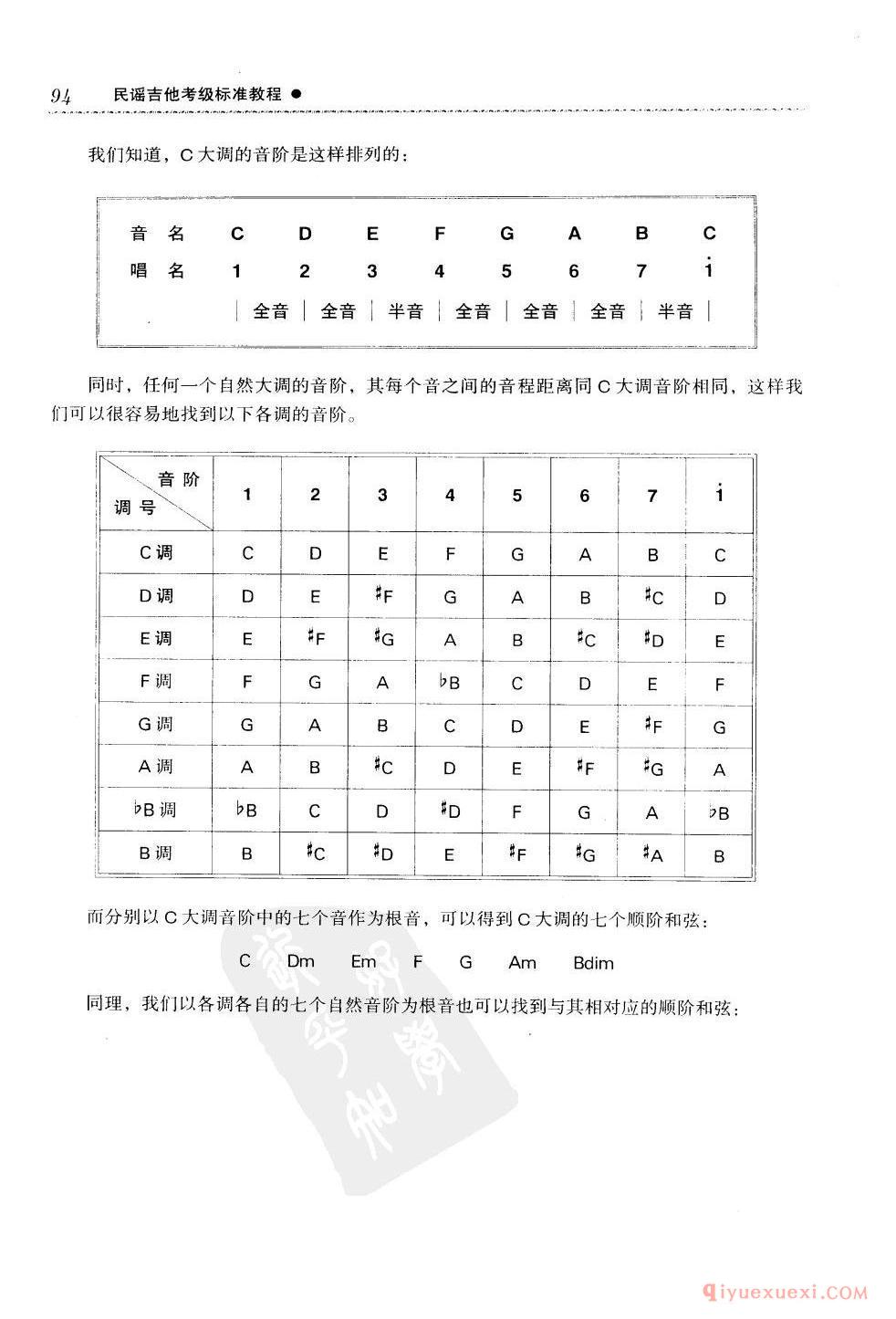 吉他移调_功能和弦_连音_滑音技巧