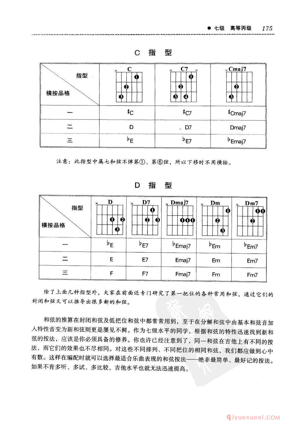 吉他和弦总论_扒带_Travis奏法