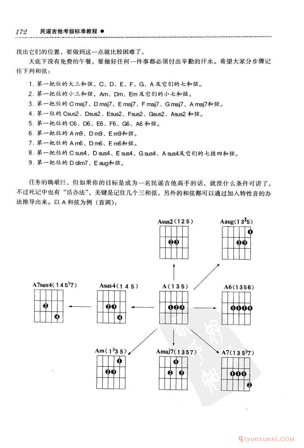 吉他和弦总论_扒带_Travis奏法