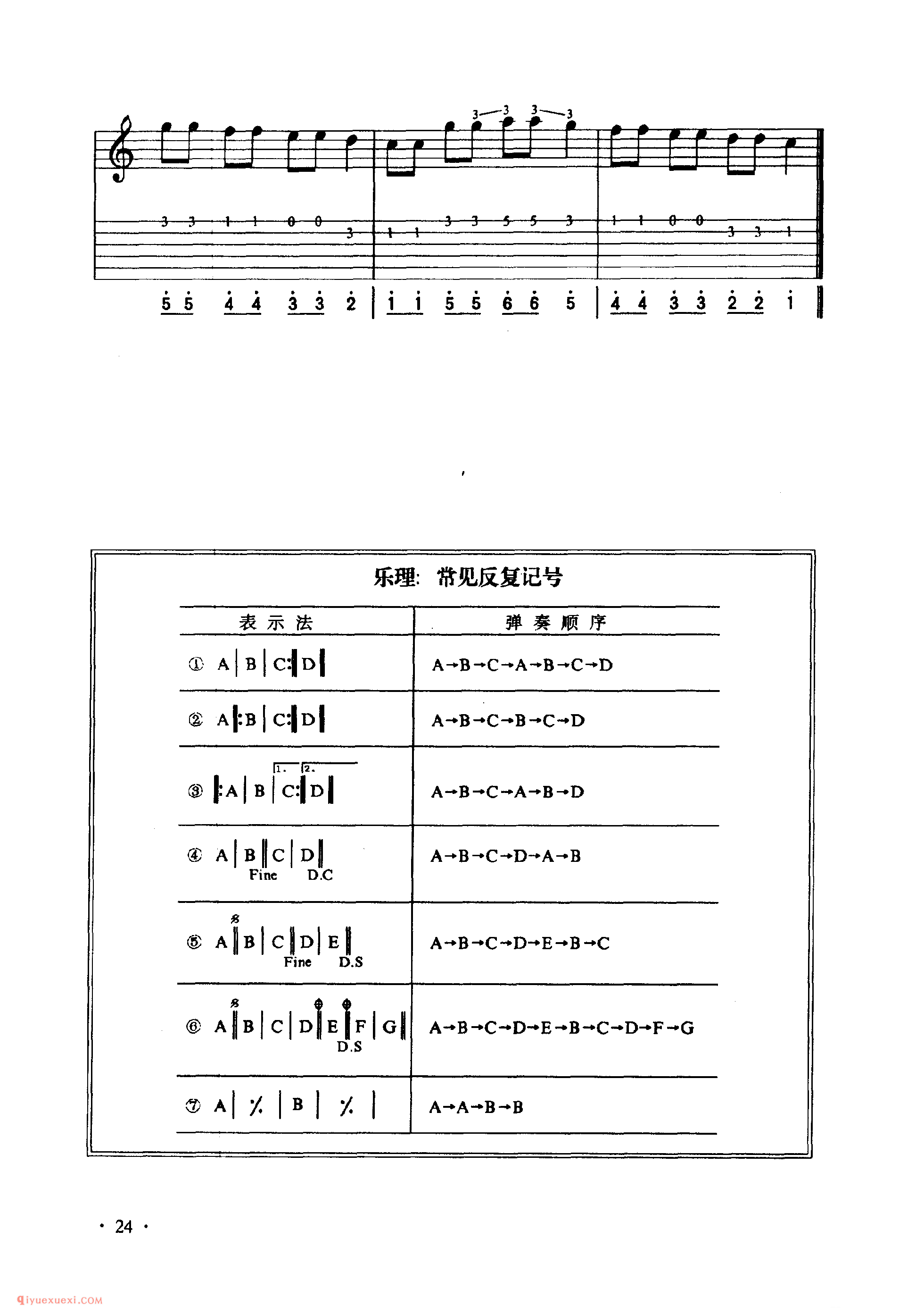 吉他单音练习Ⅱ