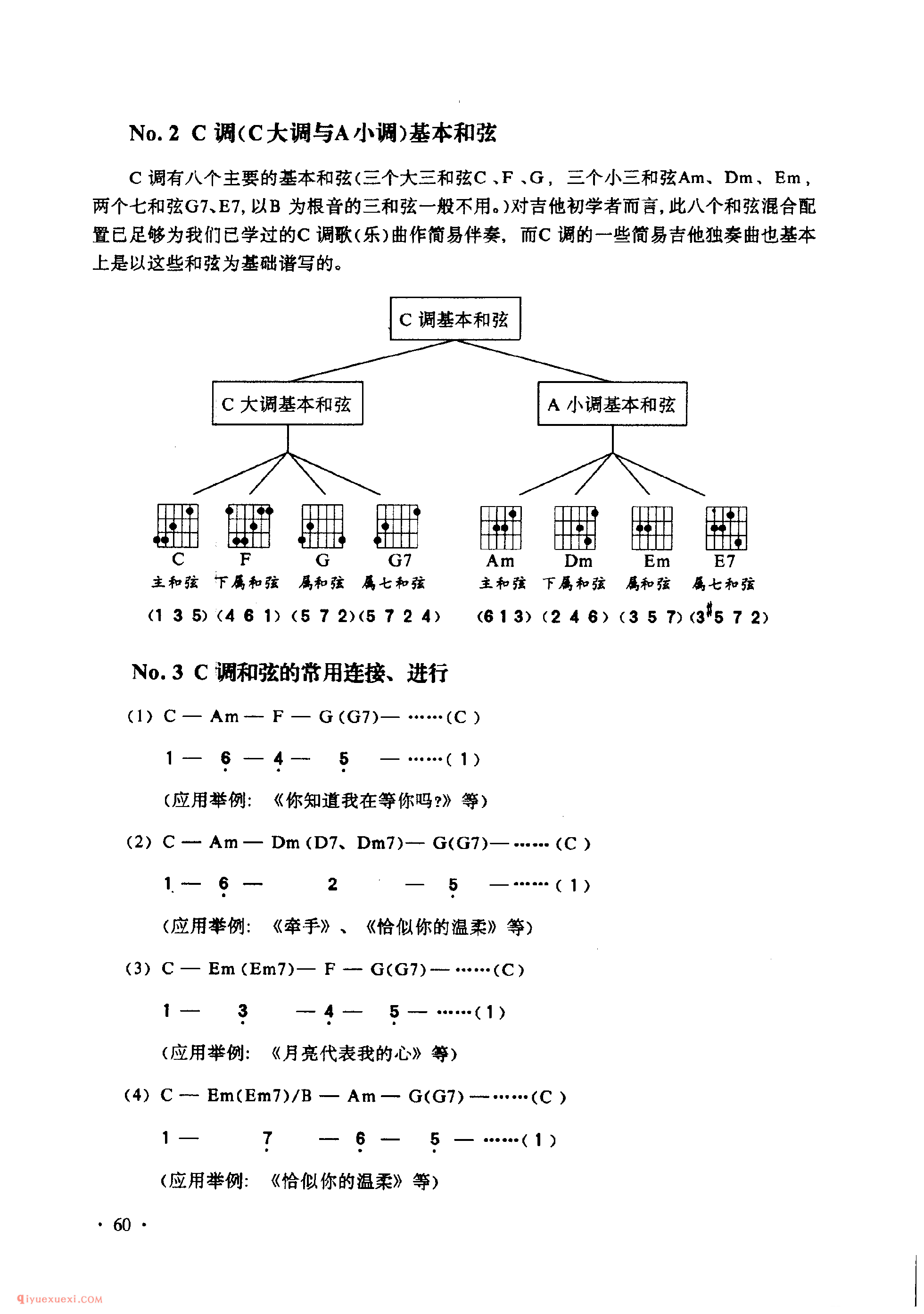 吉他C大调与A小调