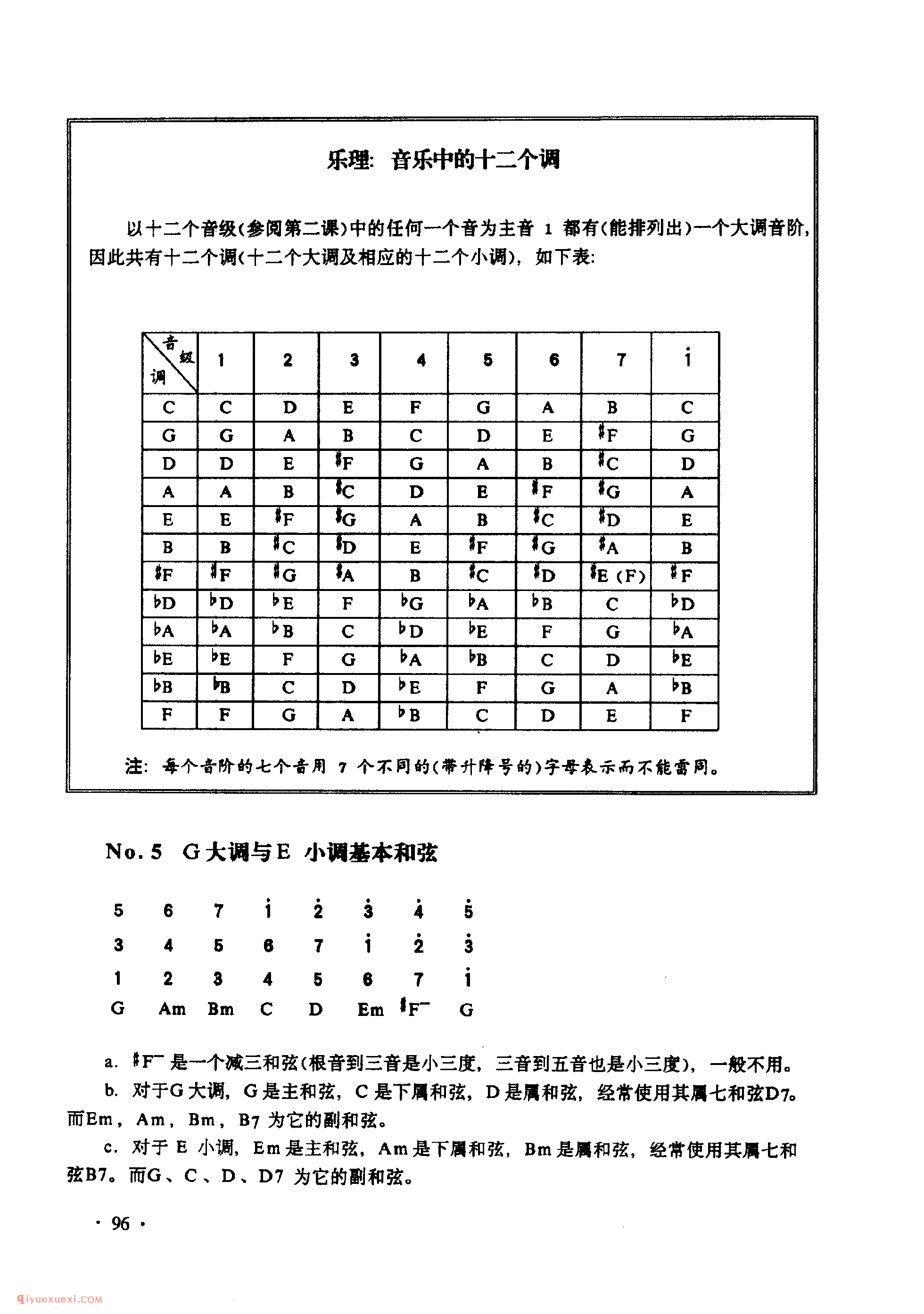 吉他G大调与E小调