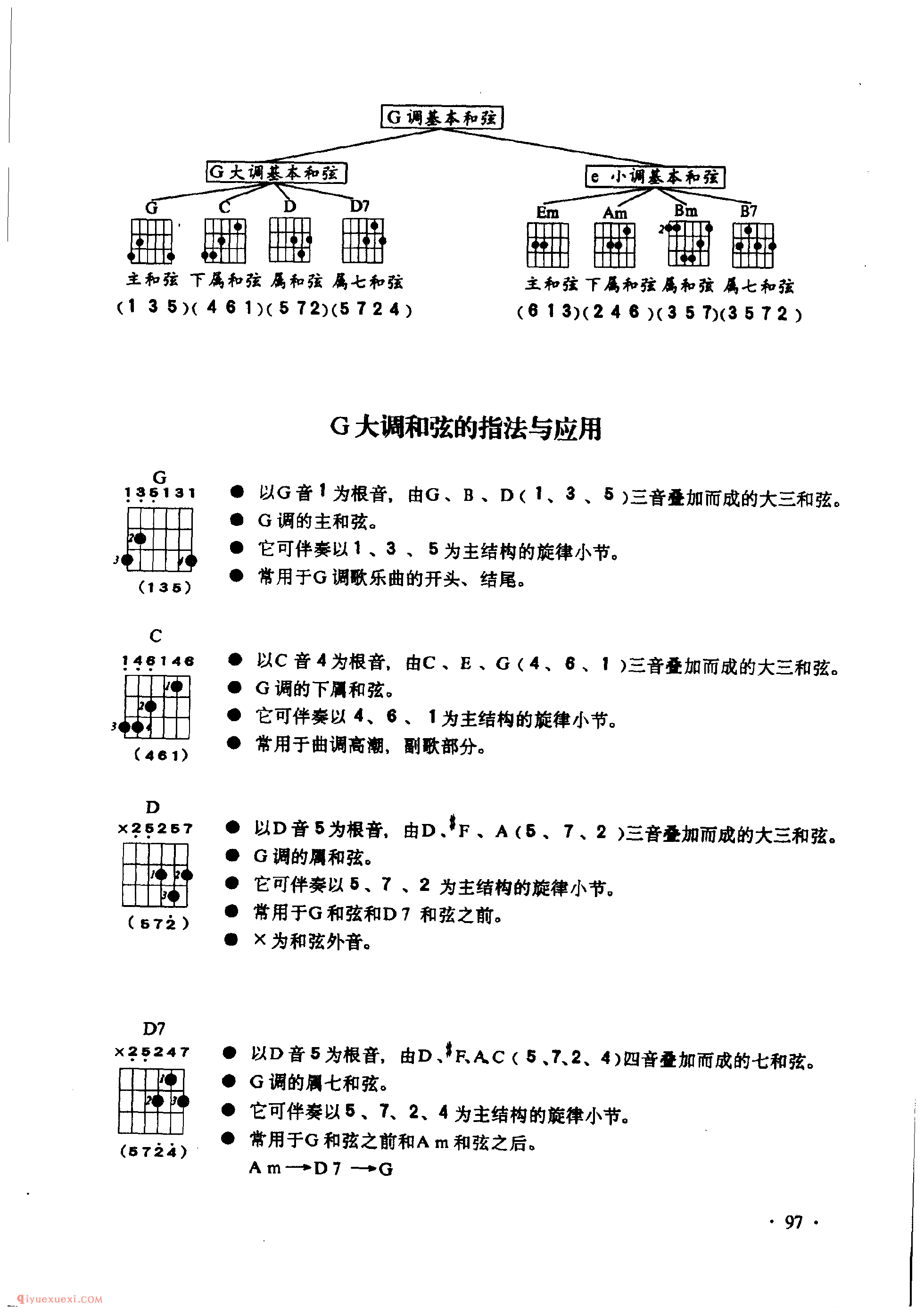 吉他G大调与E小调