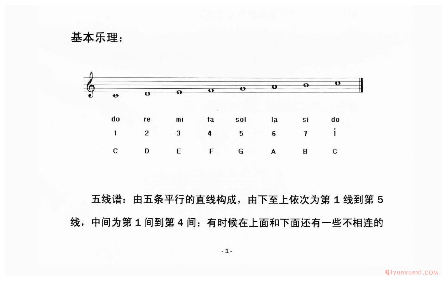 吉他基本乐理