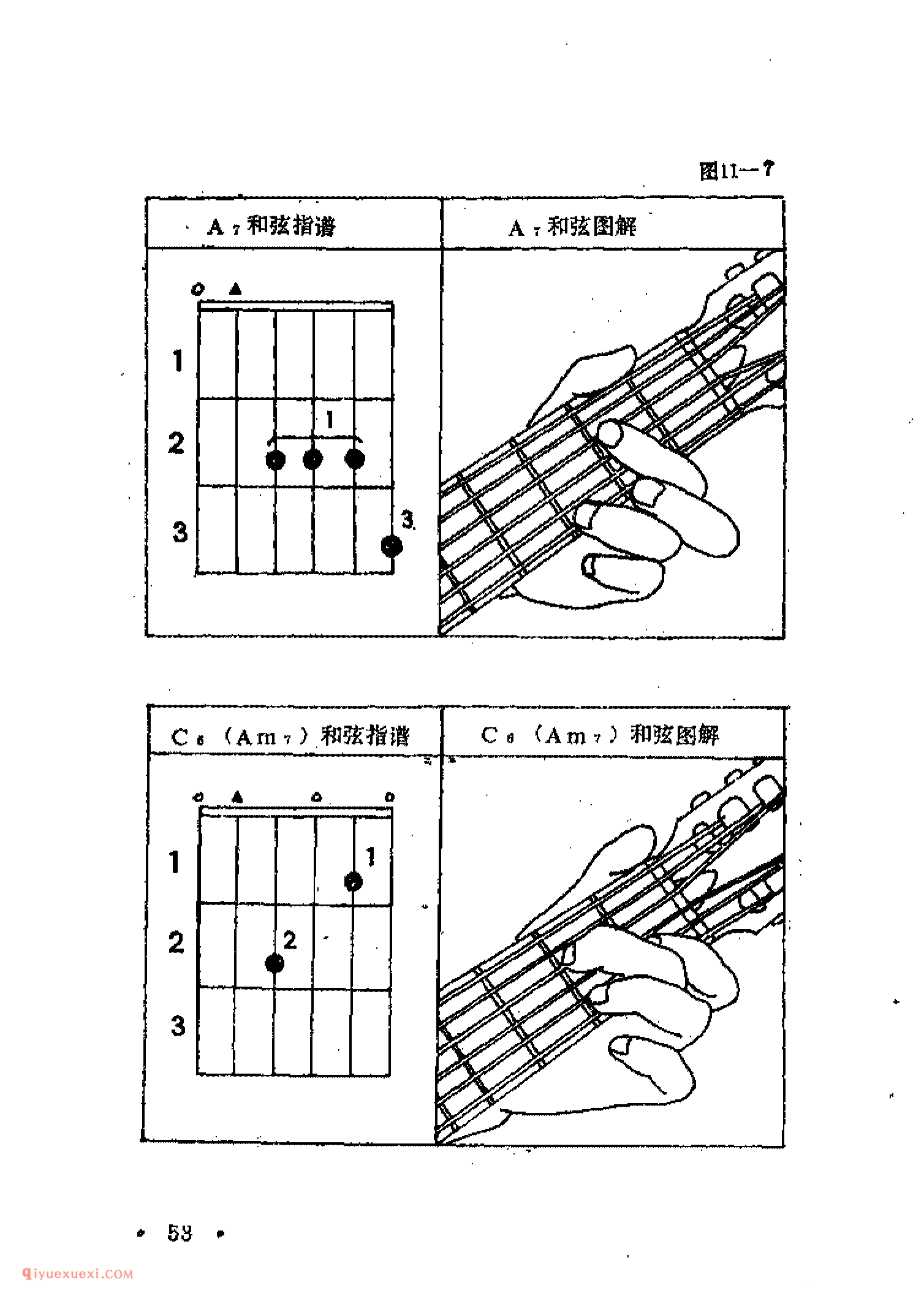 吉他常用和弦按弦位置