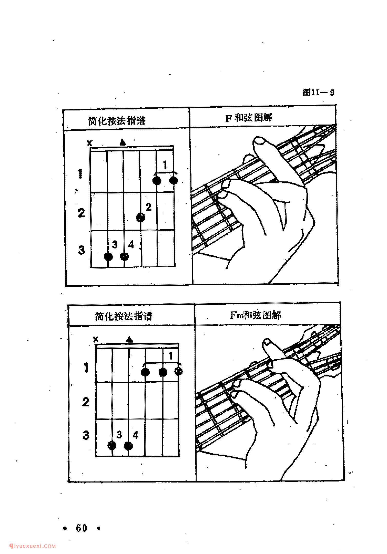 吉他常用和弦按弦位置