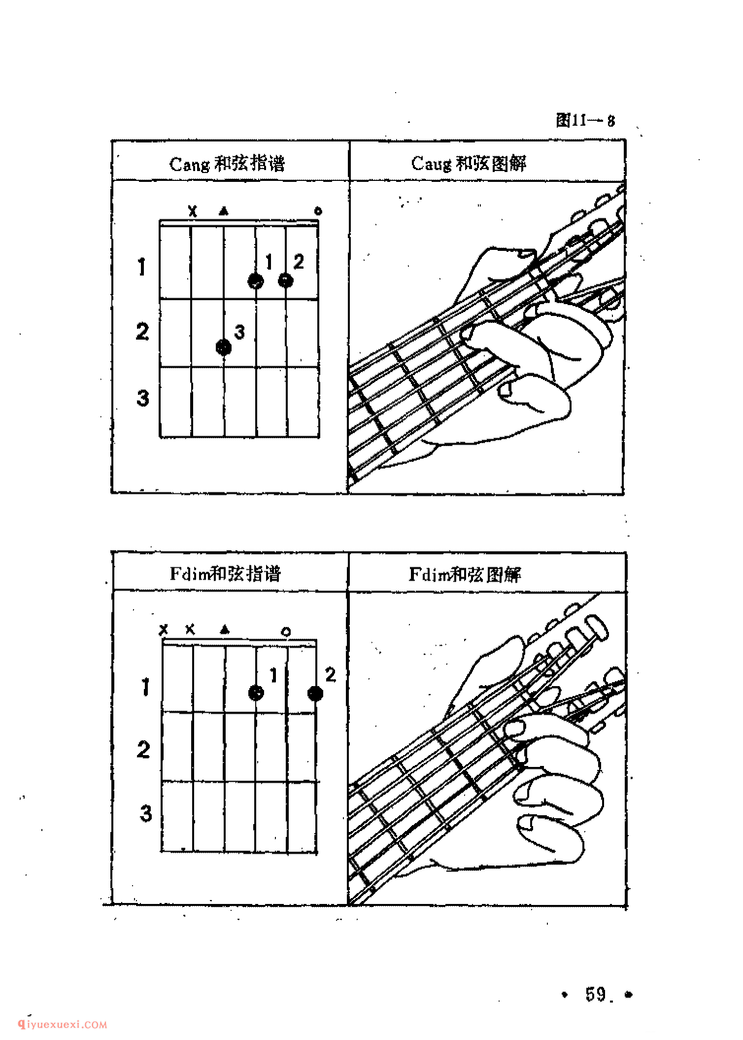 吉他常用和弦按弦位置