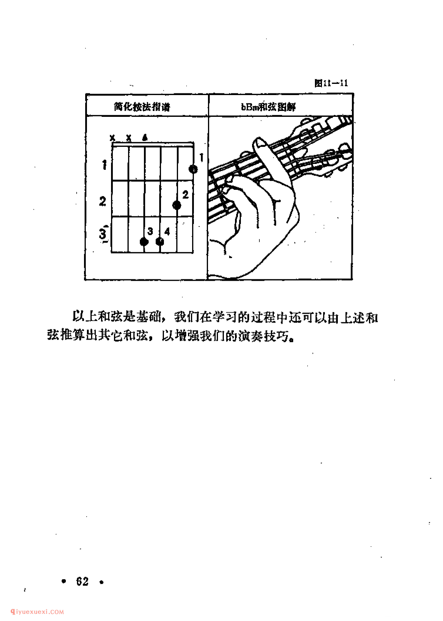 吉他常用和弦按弦位置