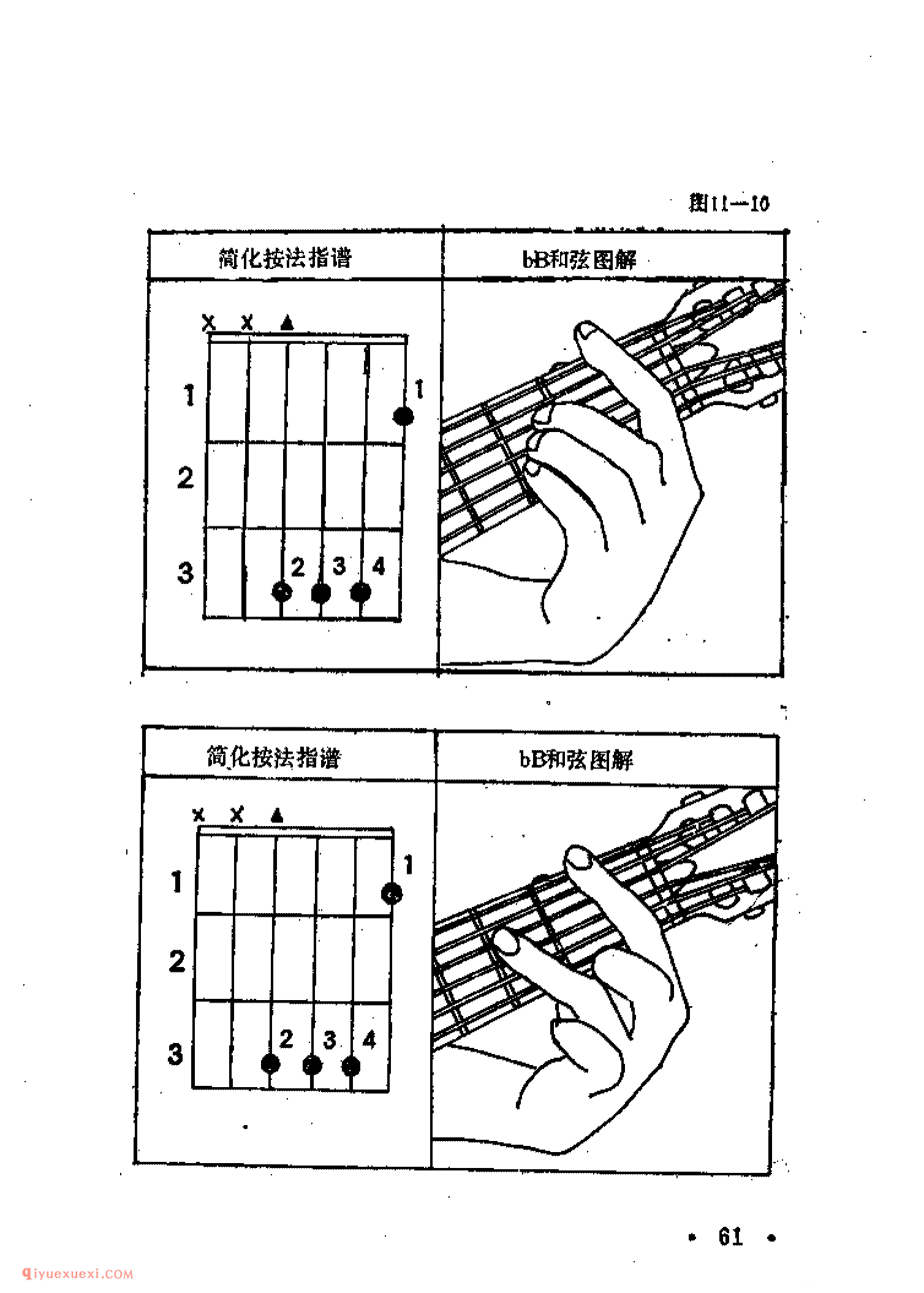 吉他常用和弦按弦位置