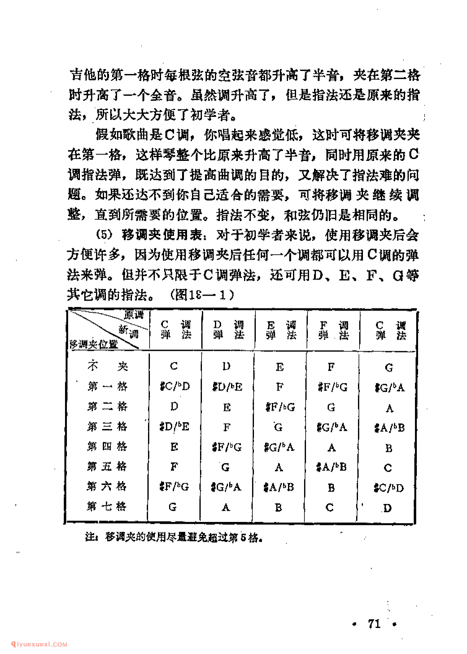 吉他常用节奏及伴奏法_华尔兹_斯洛梭_伦巴_斯劳洛克_吉特巴_四种轻快的节奏形式