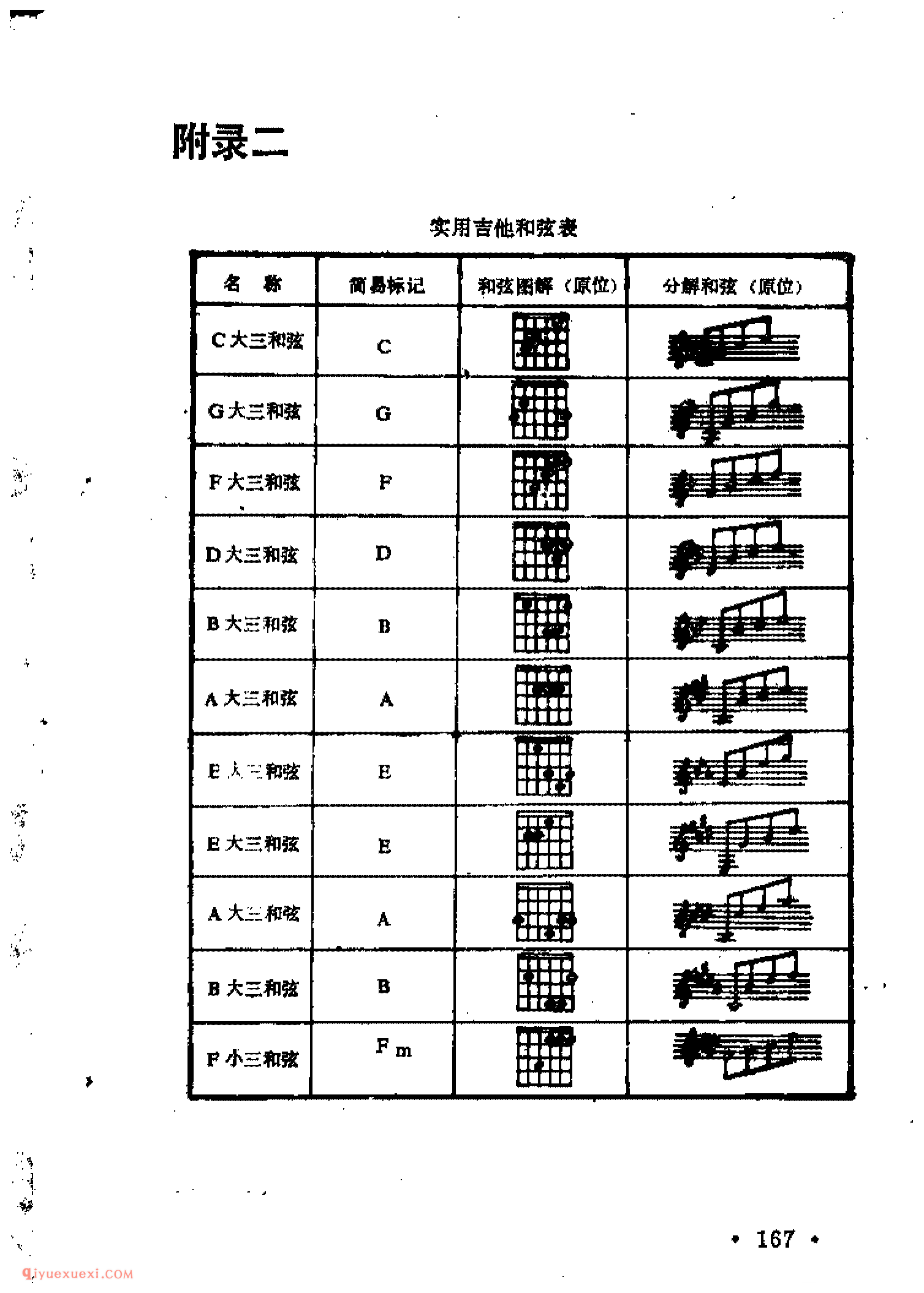 实用吉他和弦表