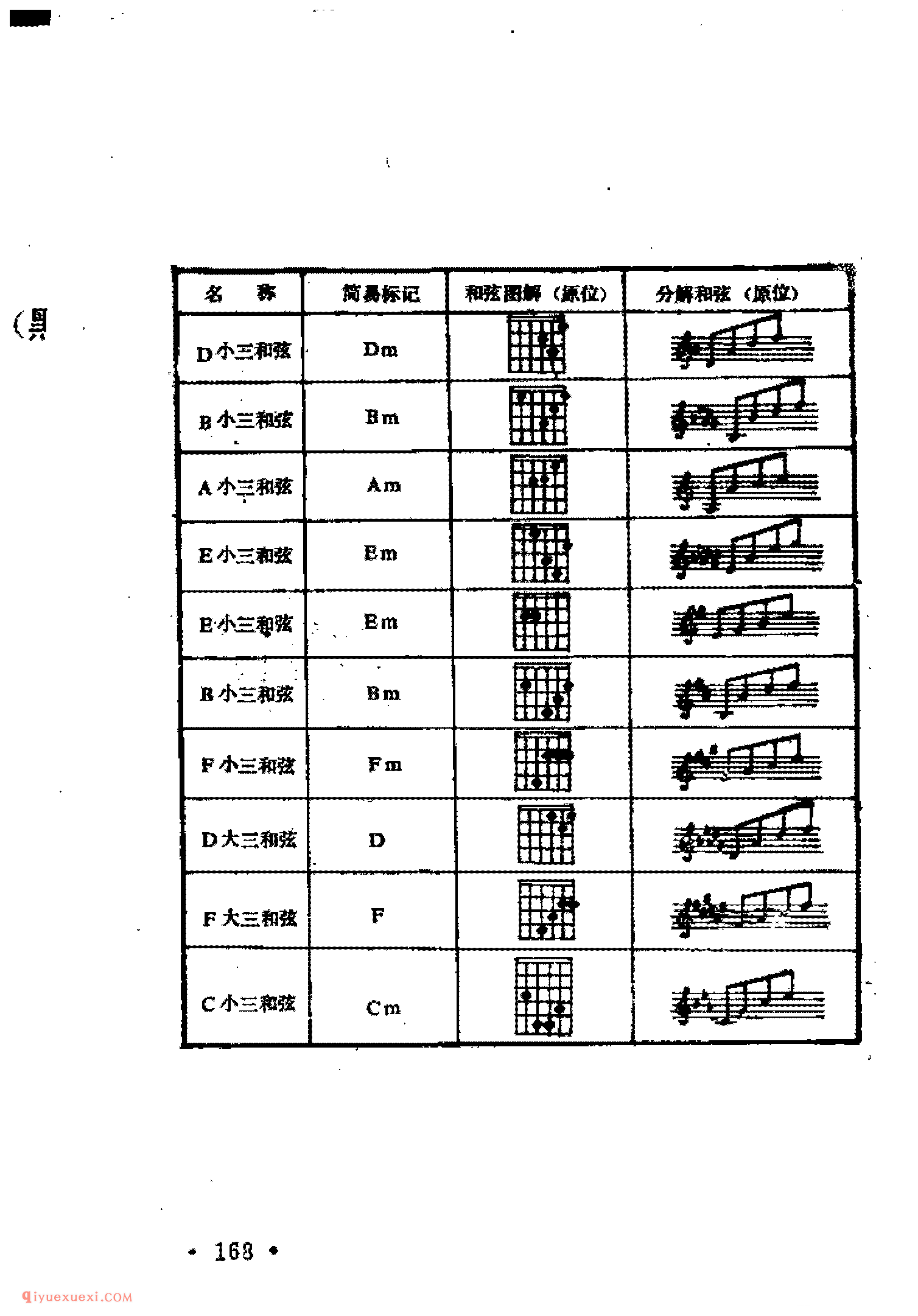 实用吉他和弦表