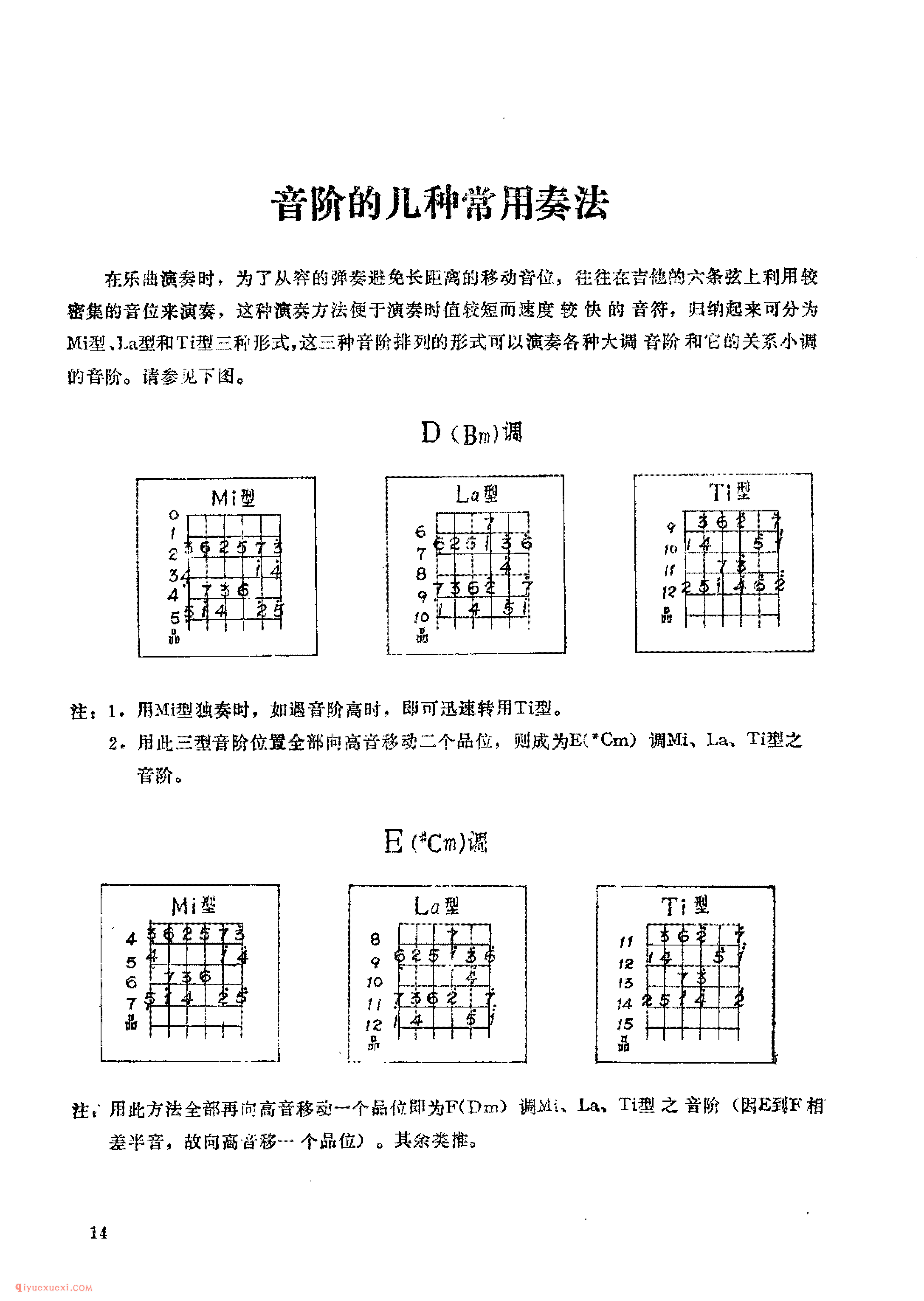 吉他音阶的几种常用奏法