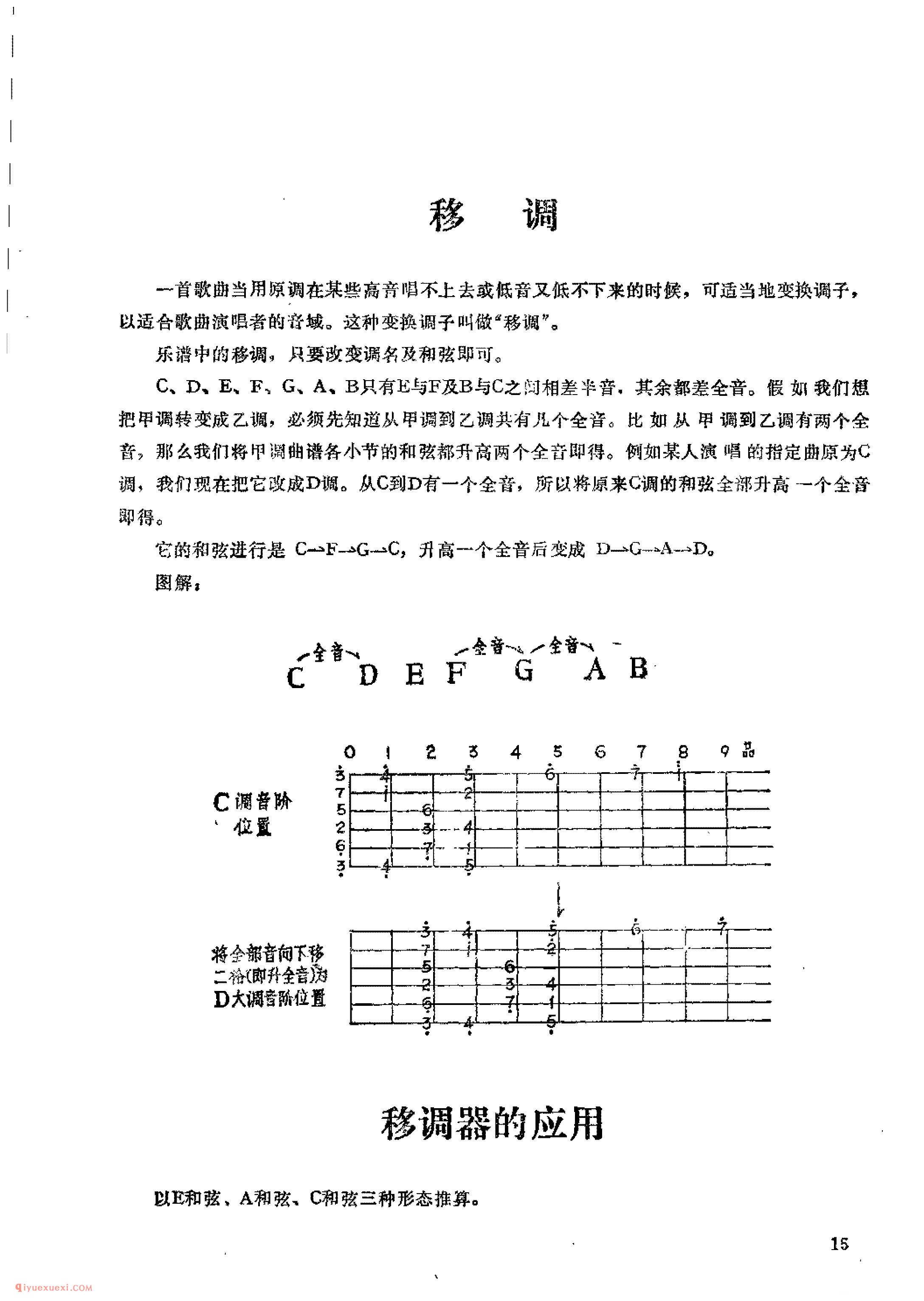 吉他音阶的几种常用奏法