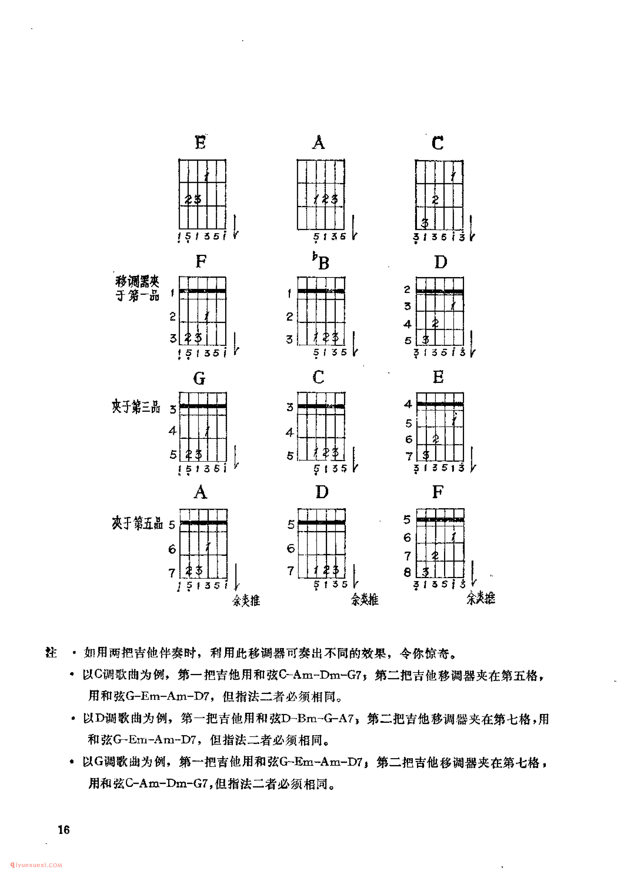 吉他音阶的几种常用奏法