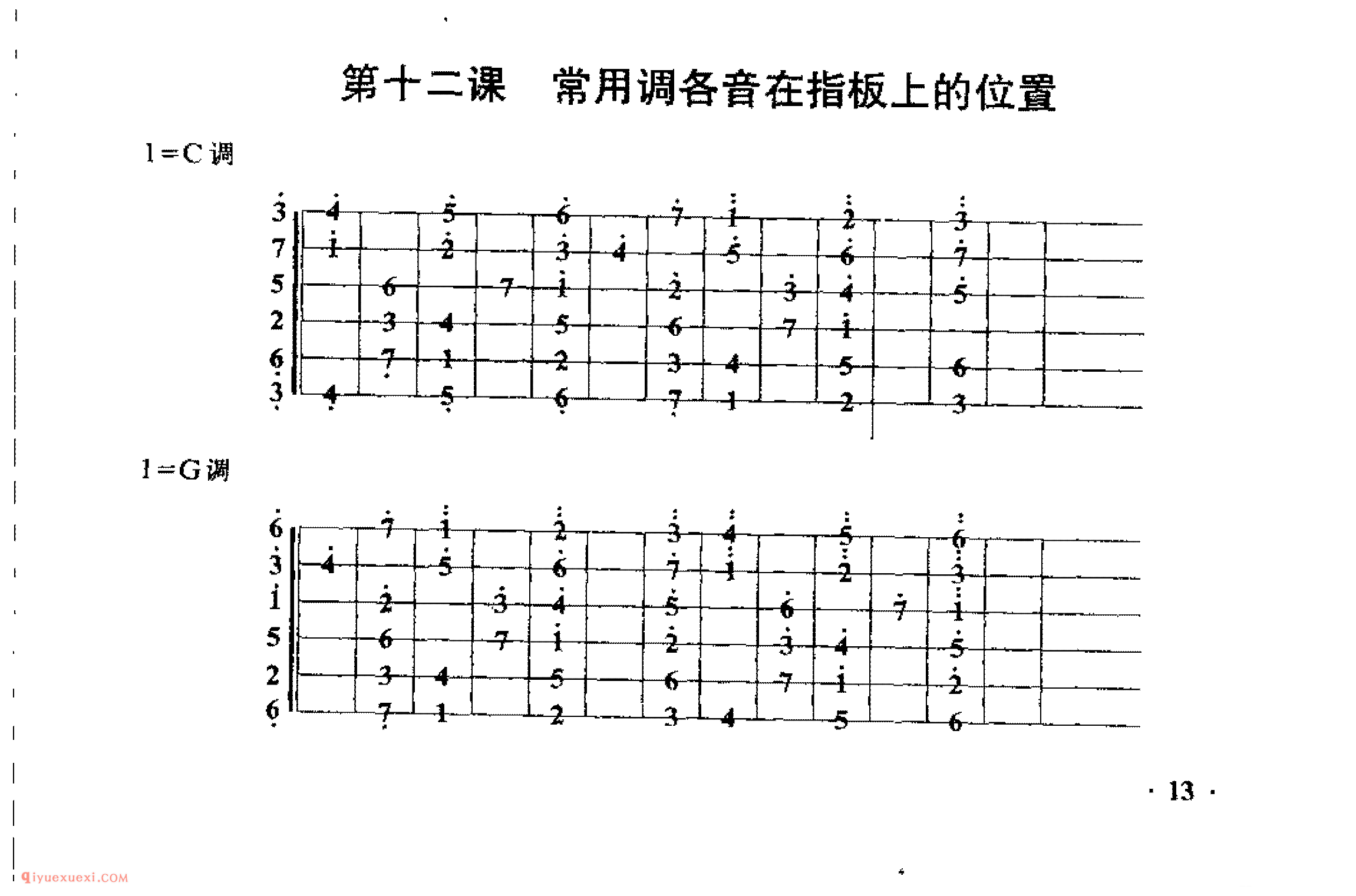 吉他常用调各音在指板上的位置