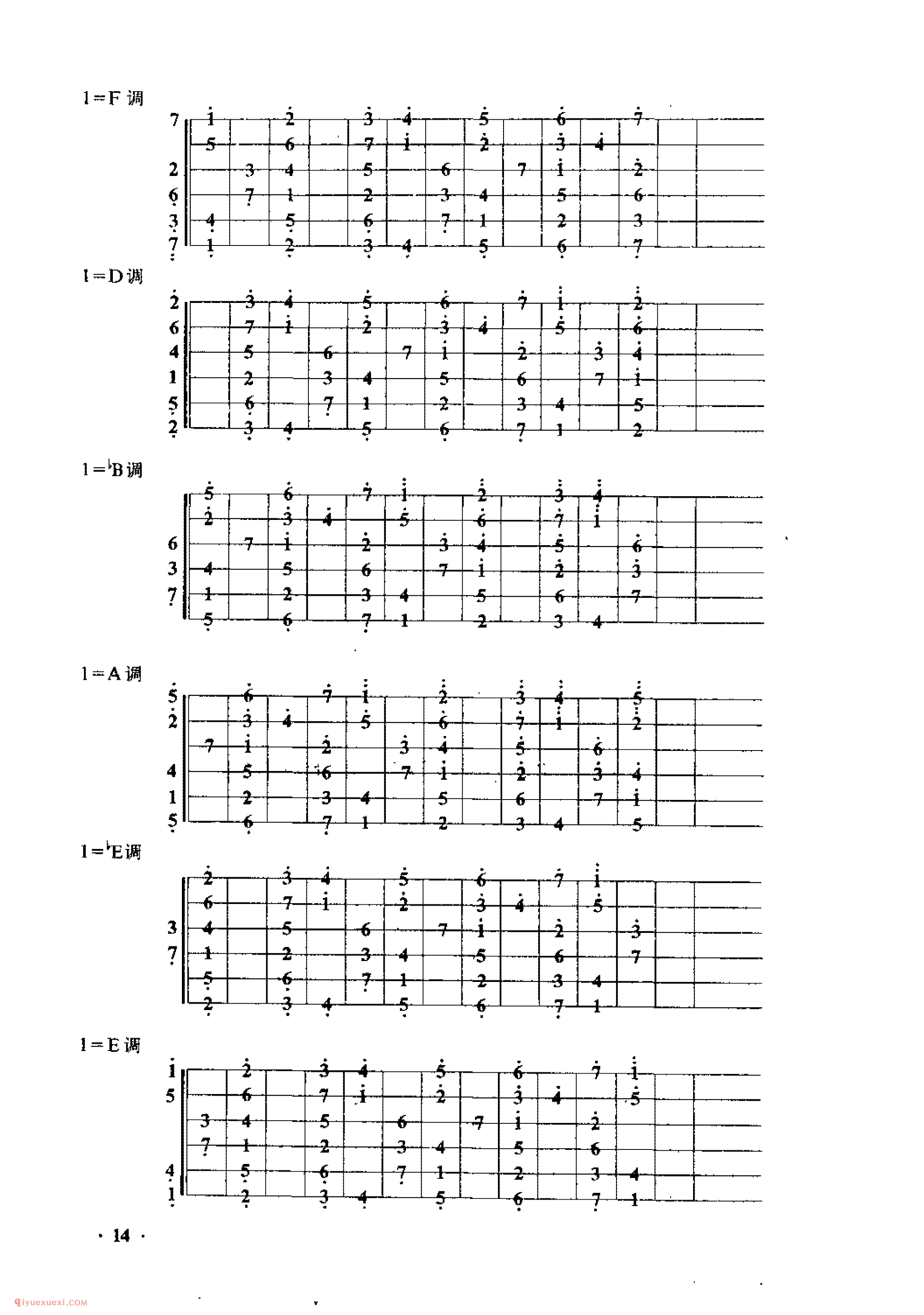 吉他常用调各音在指板上的位置