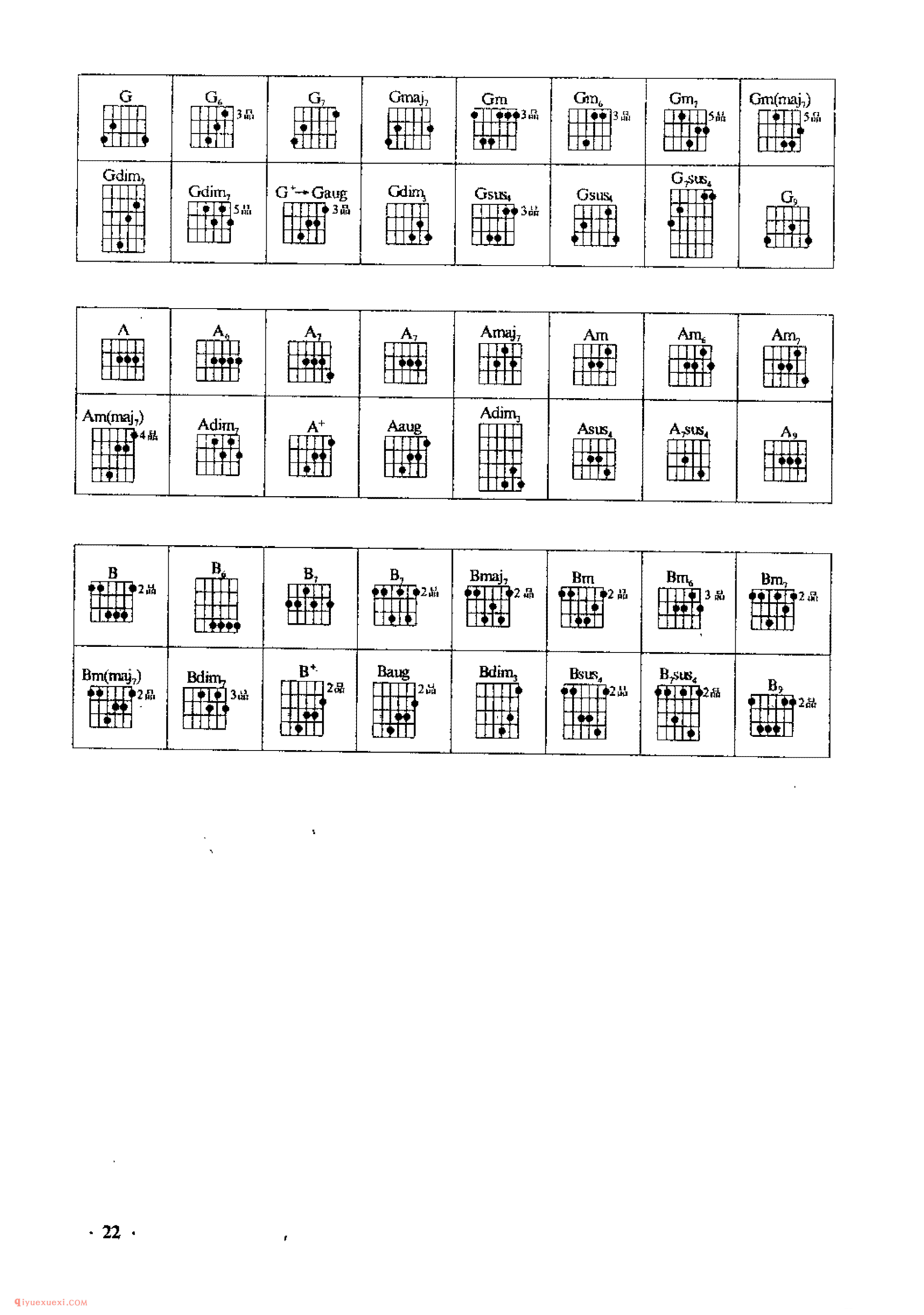 吉他和弦图表