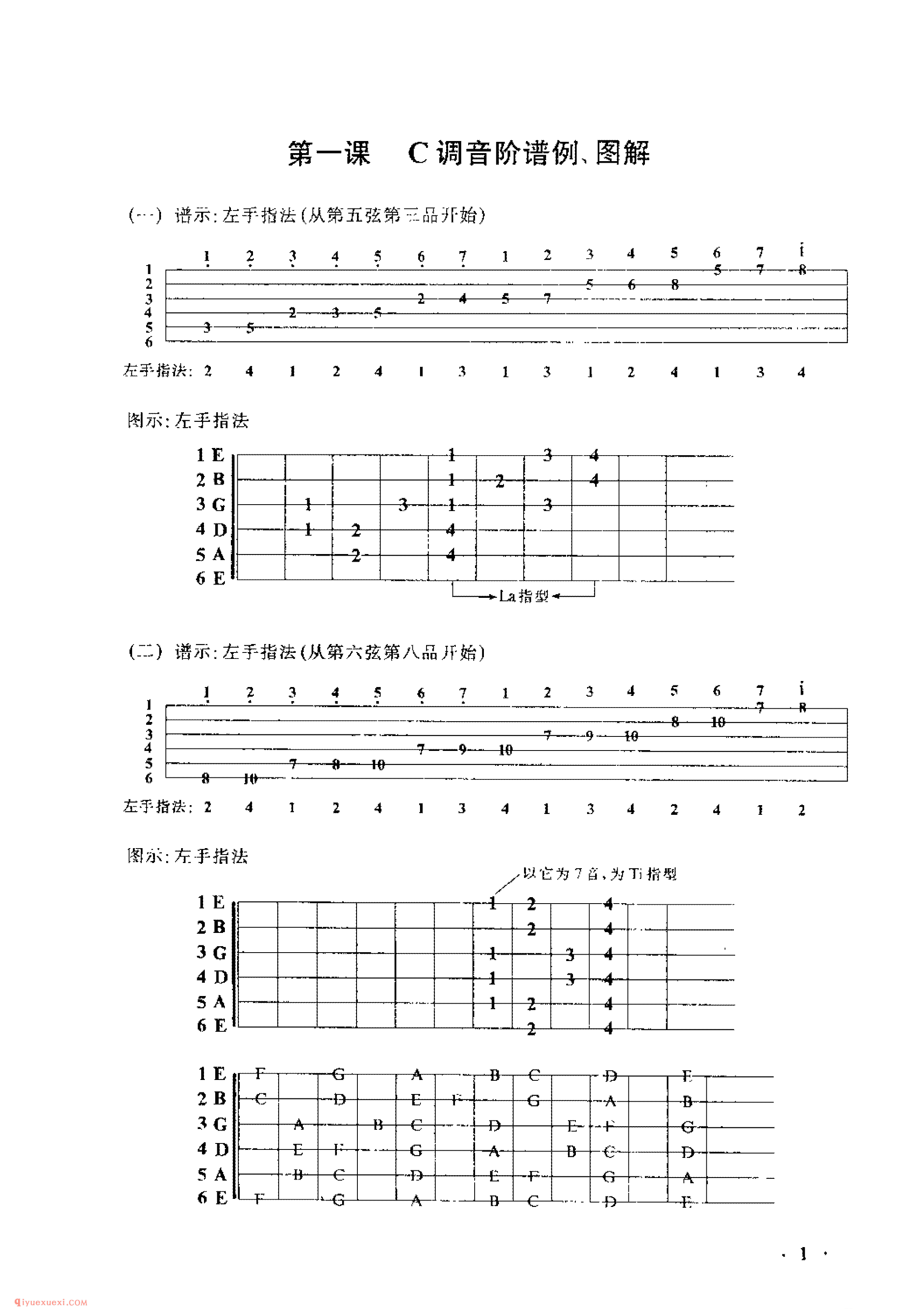 吉他C调音阶谱例、图解