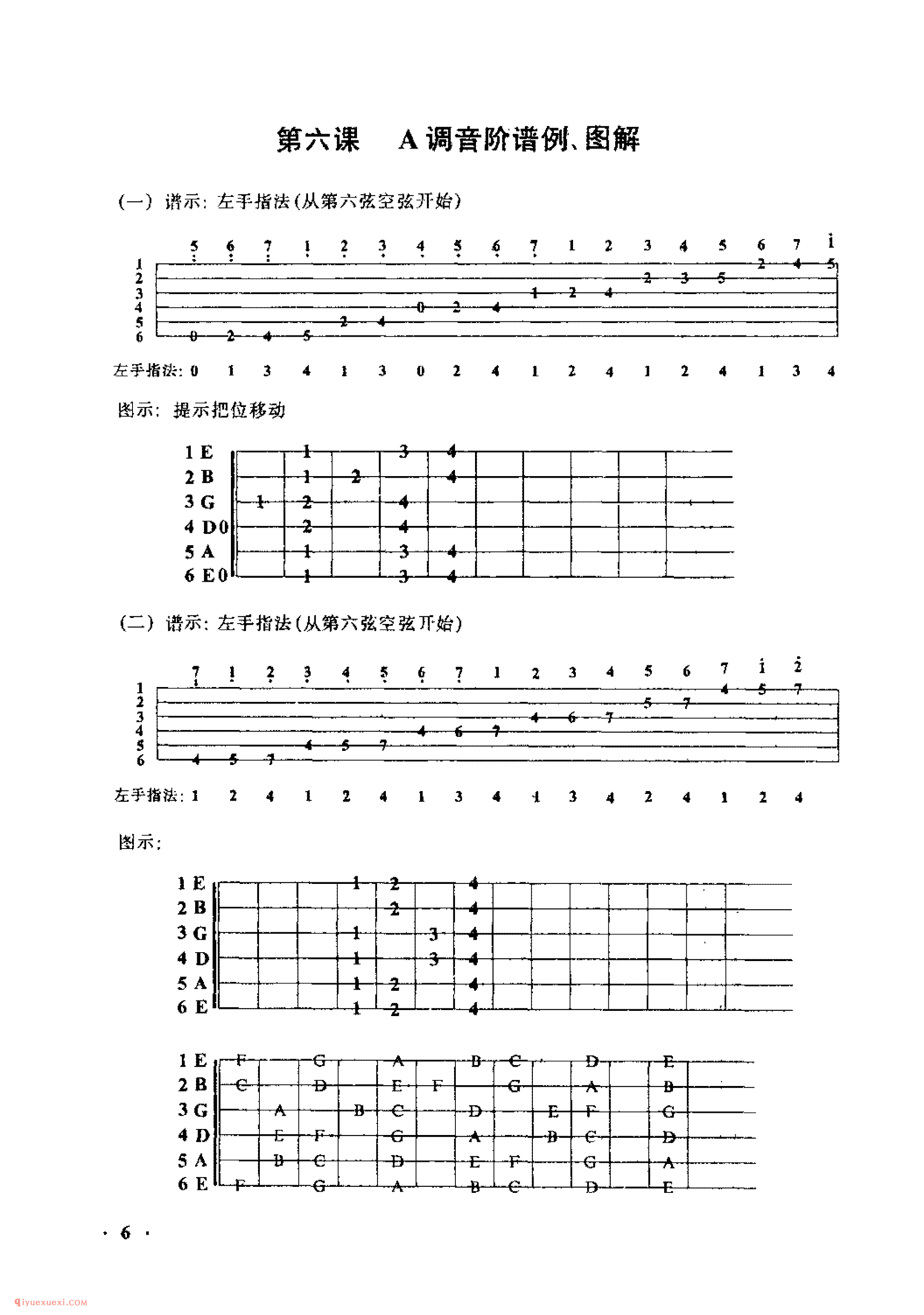 吉他A调音阶谱例、图解