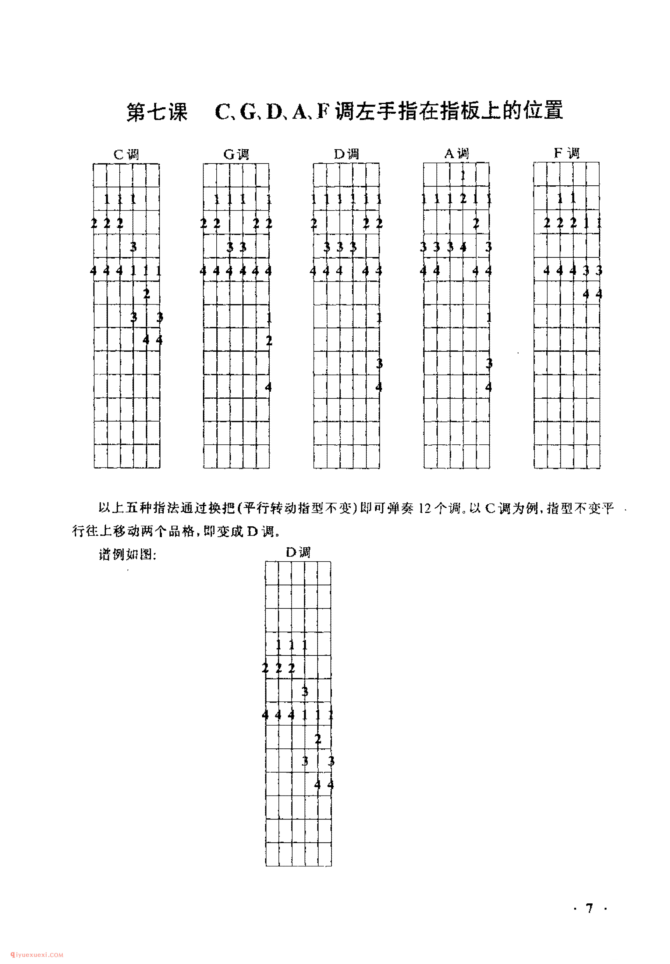 吉他C.G、D、A、F调左手指在指板上的位置