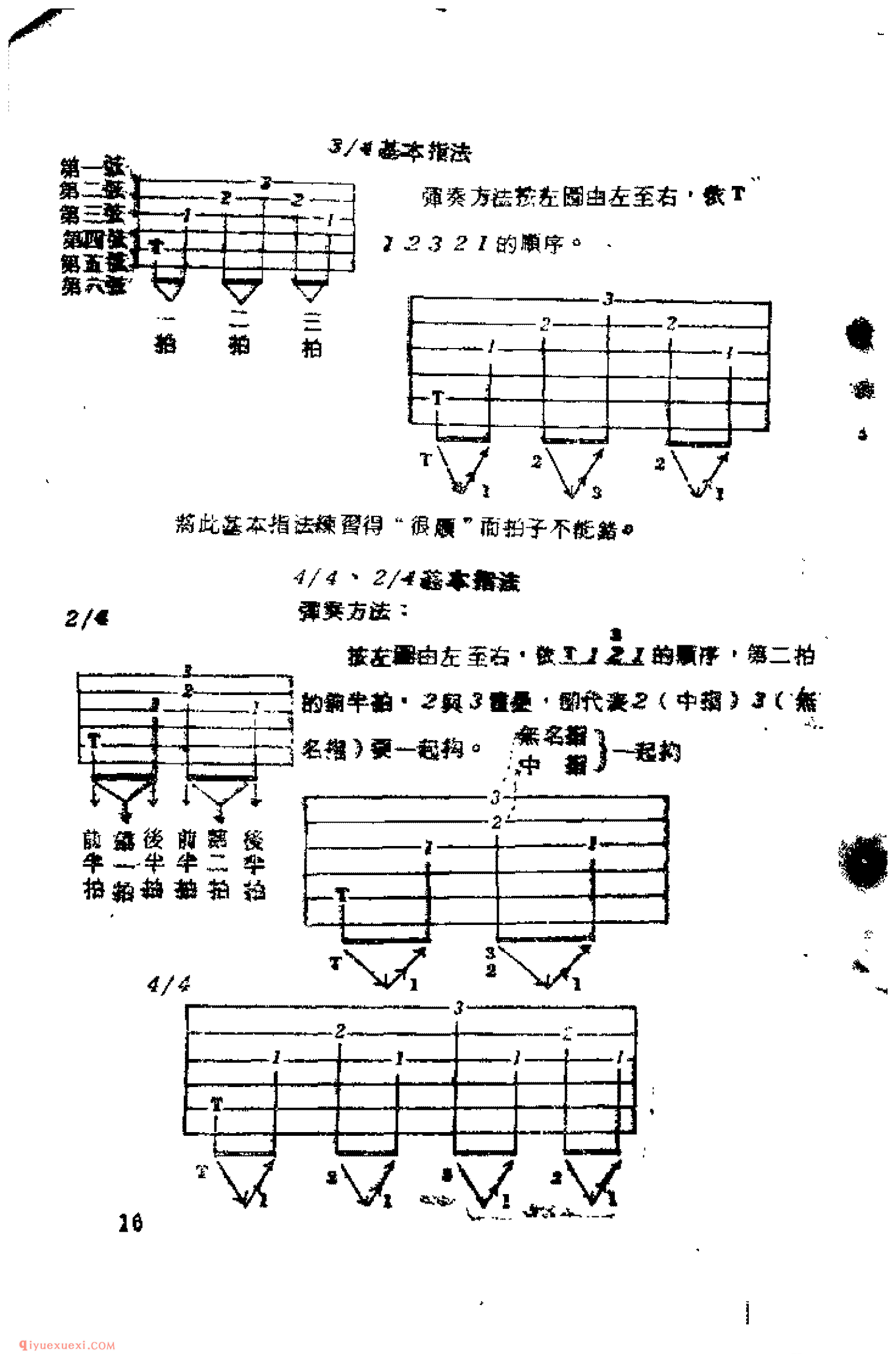 吉他弹奏时左手的姿势与弹法