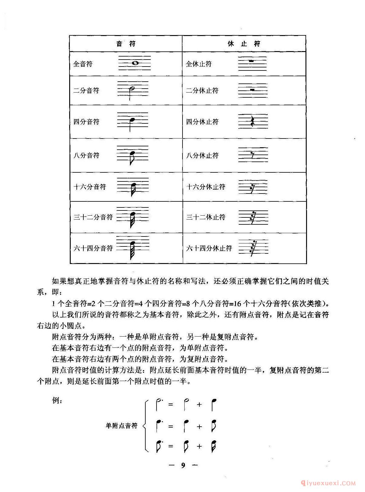 吉他基本乐理知识