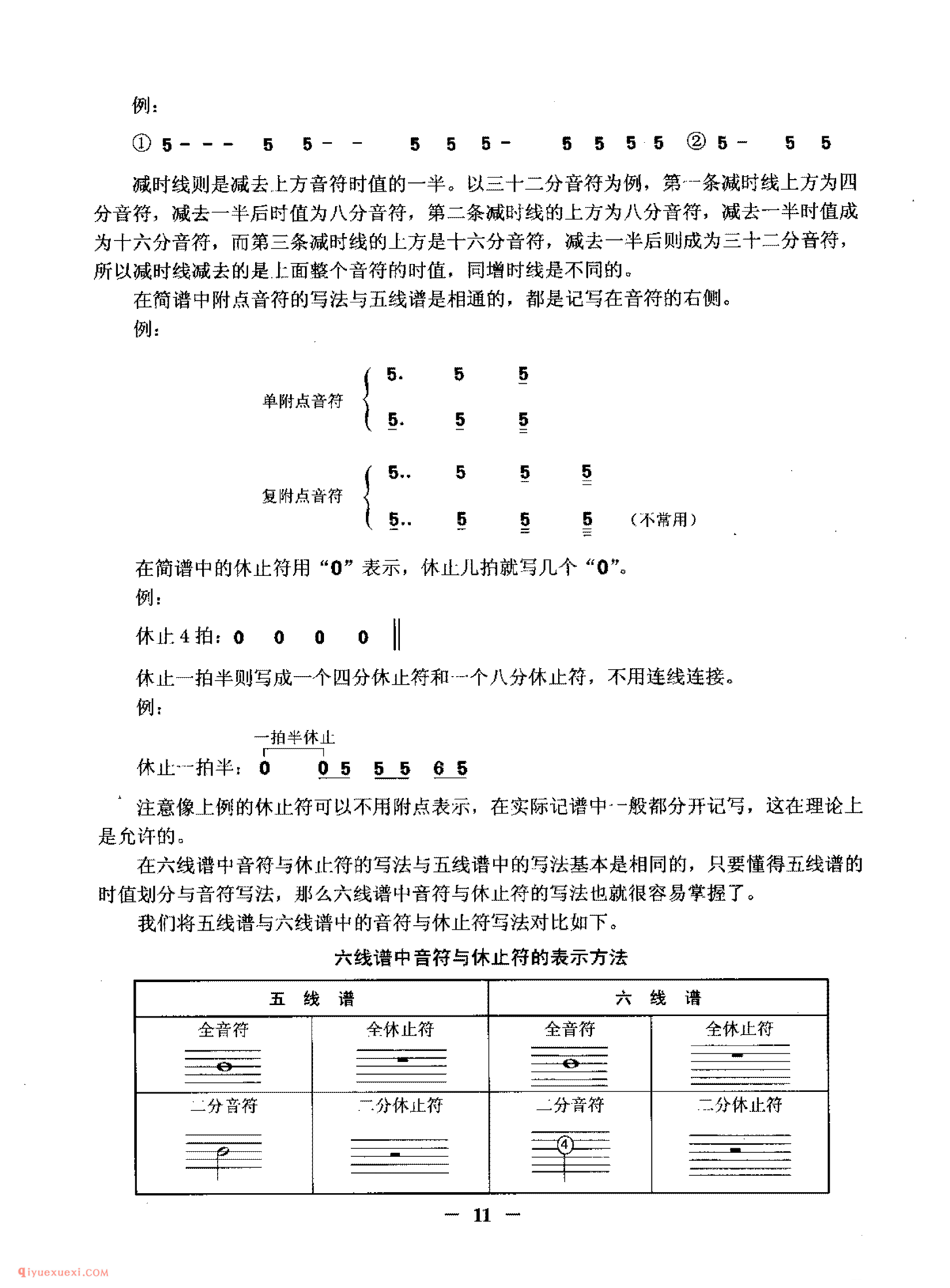 吉他基本乐理知识