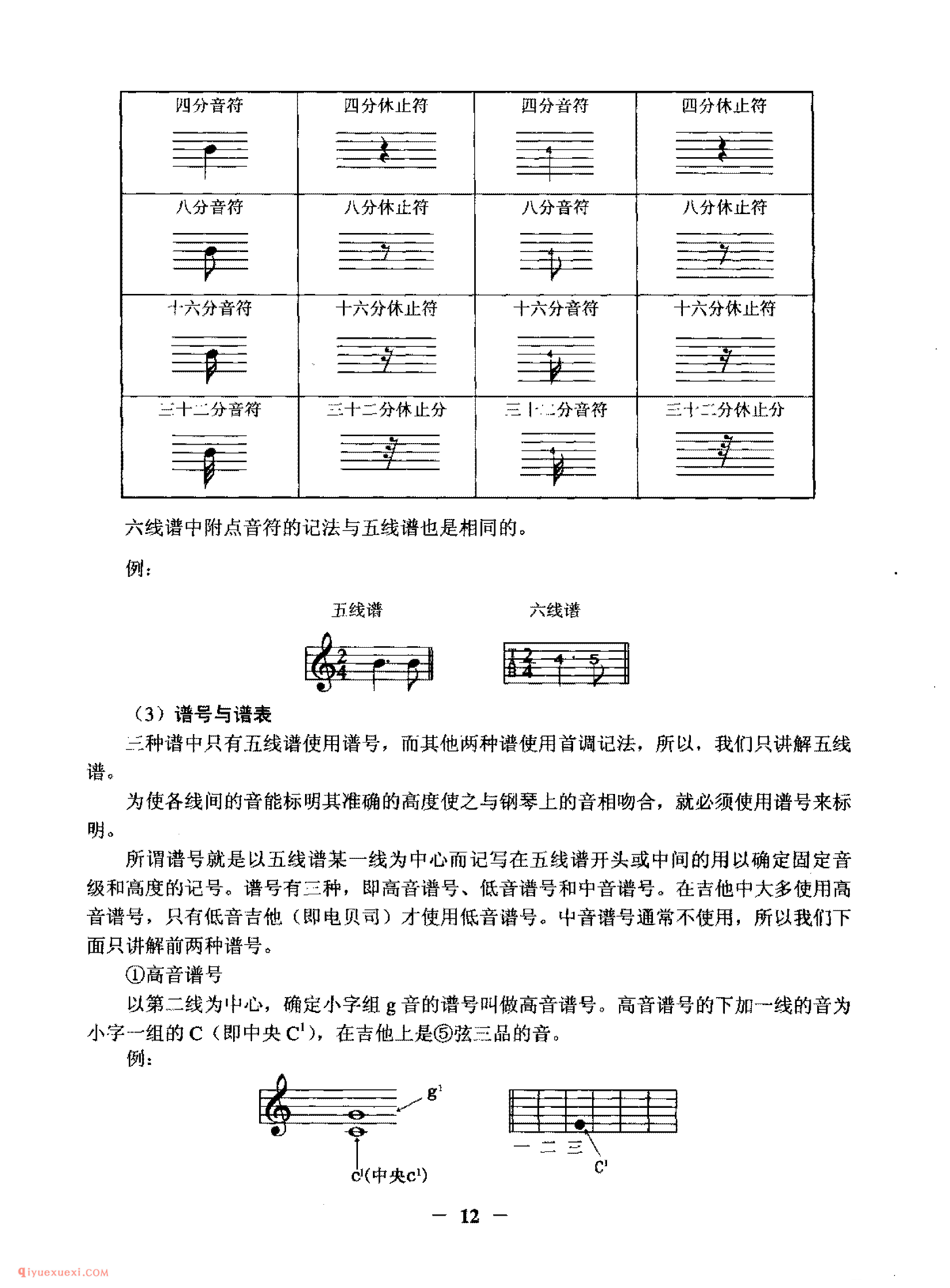 吉他基本乐理知识