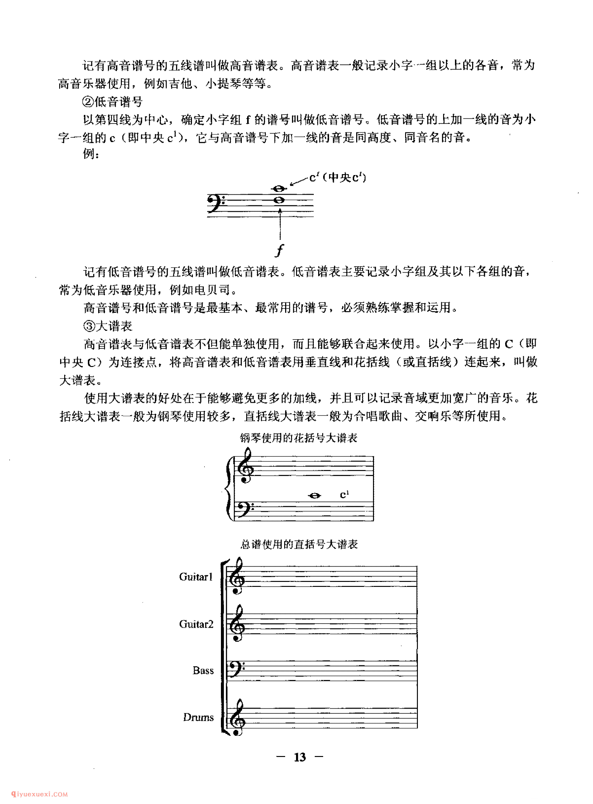 吉他基本乐理知识