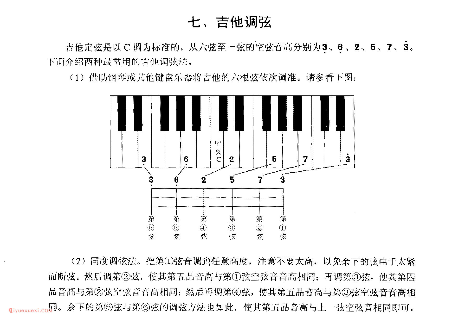 吉他调弦知识