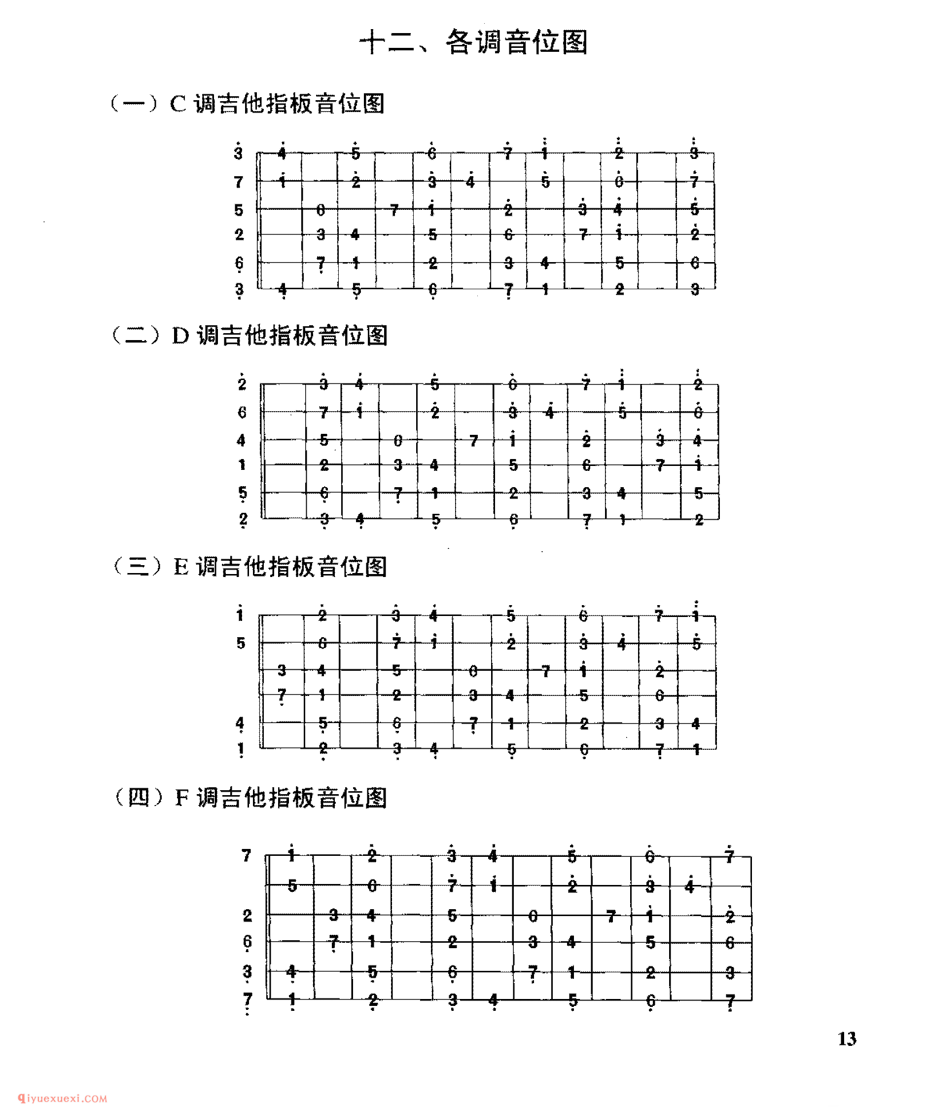 吉他各调音位图