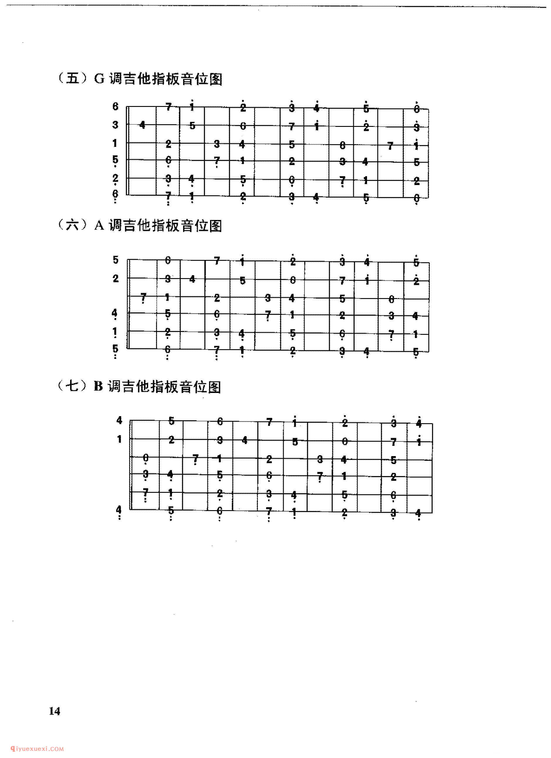 吉他各调音位图