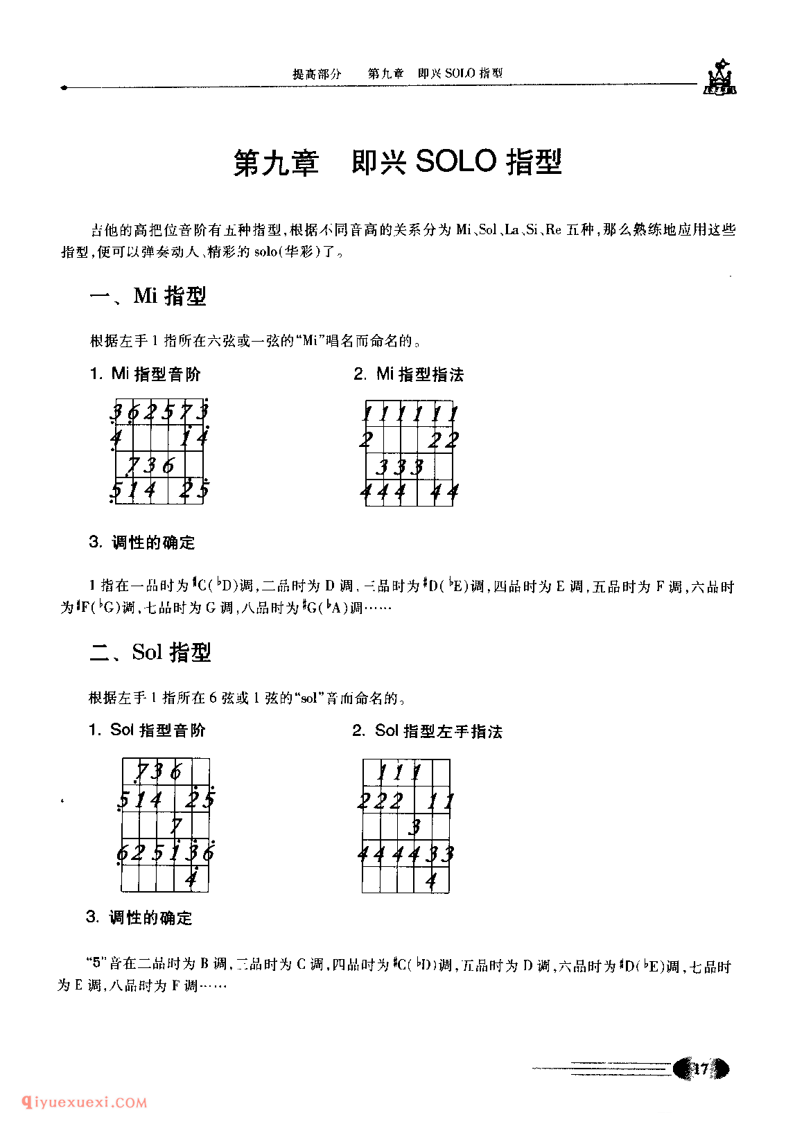 吉他即兴SOLO指型