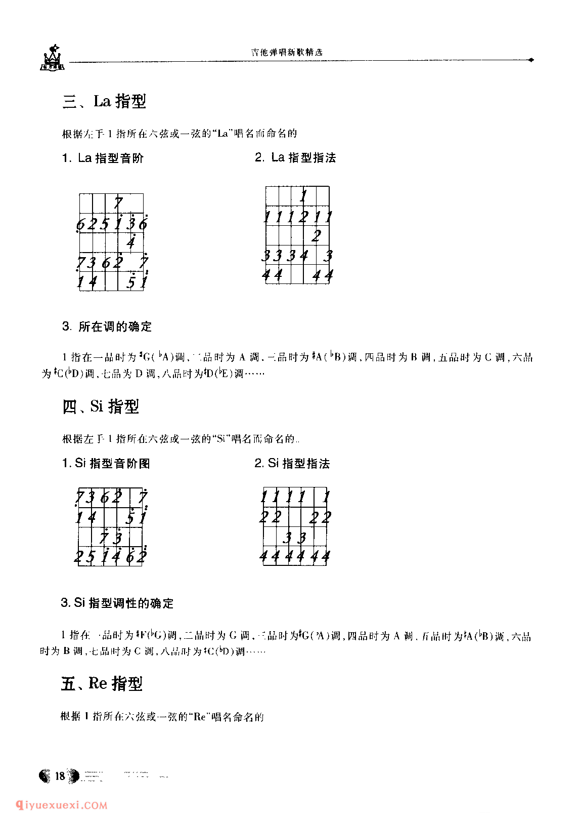 吉他即兴SOLO指型