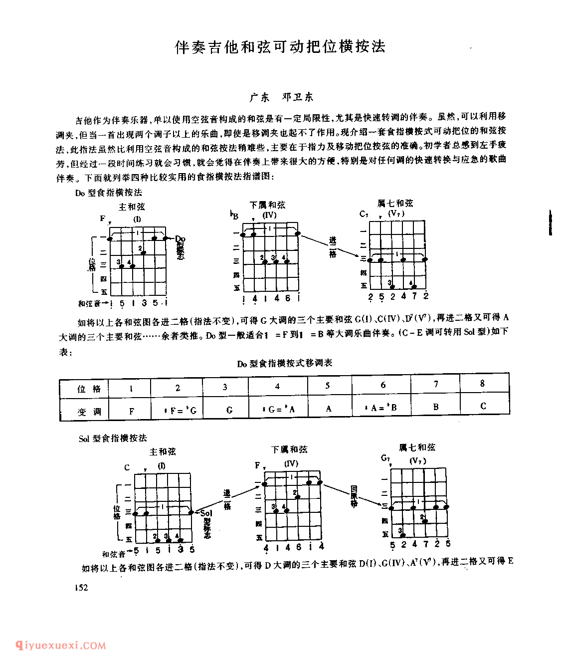 伴奏吉他和弦可动把位横按法