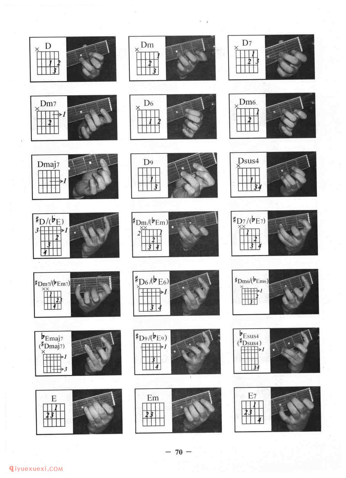 2022年最新吉他和弦图总汇