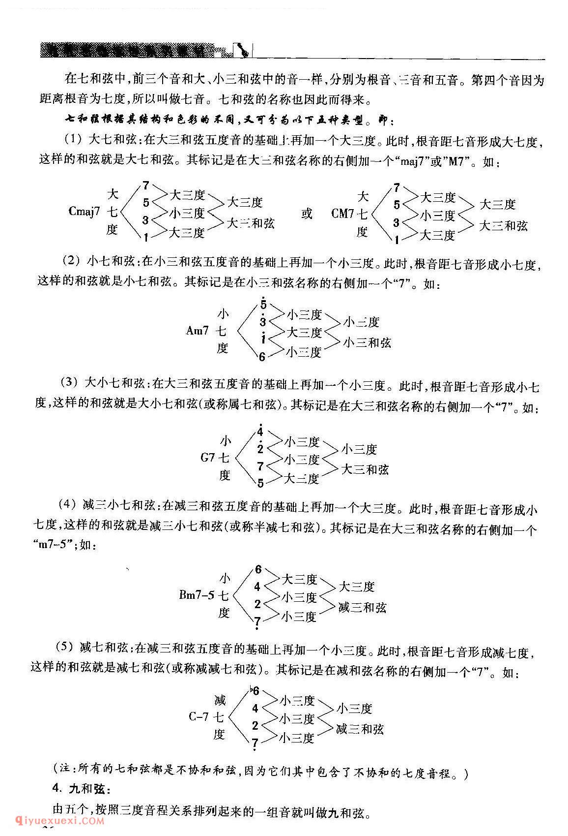 吉他和弦教学_和弦的概念_和弦的分类_吉他自学经典教程