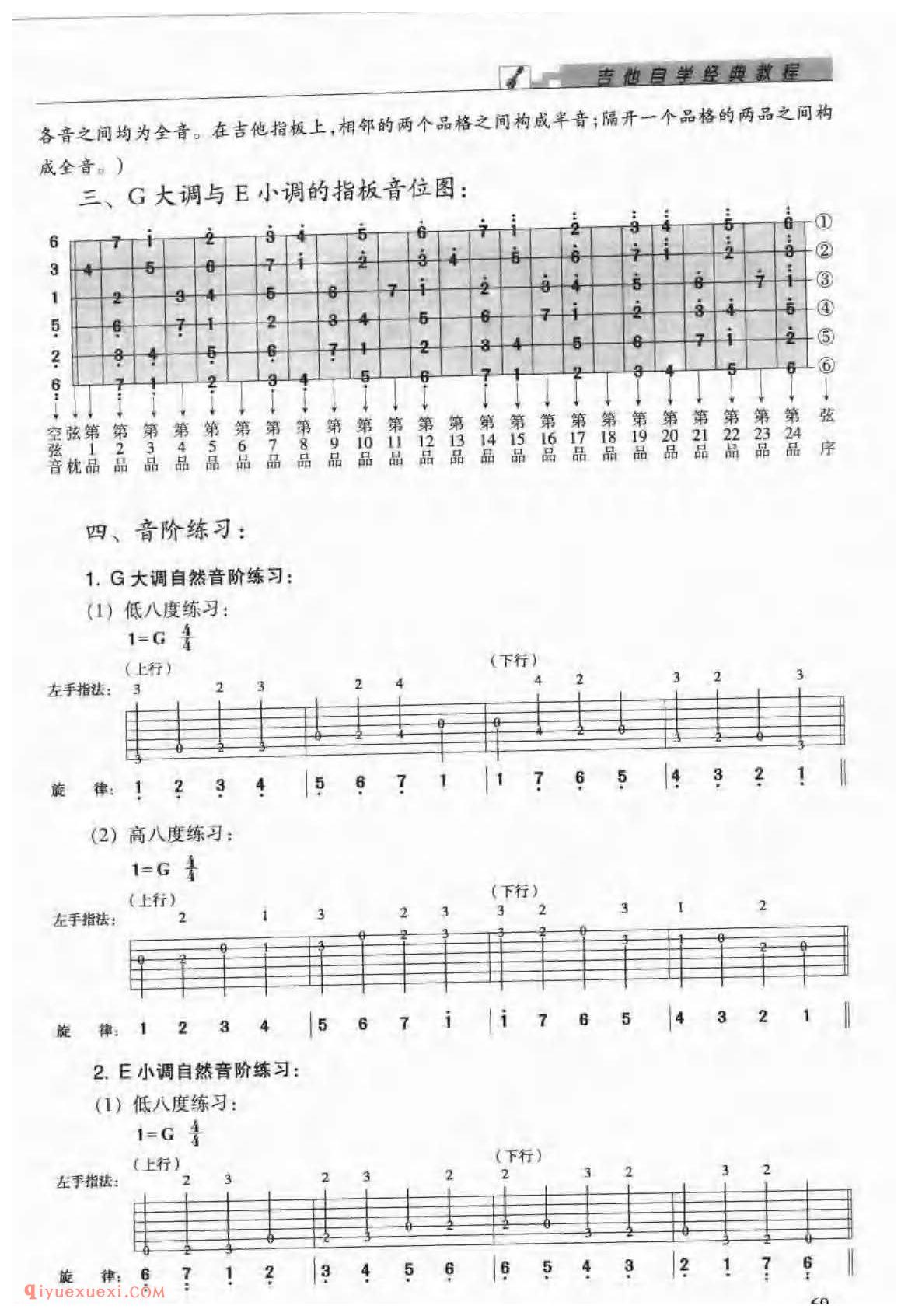 吉他G大调e小调的音阶的指板音位图_音阶练习_和弦练习_弹唱练习