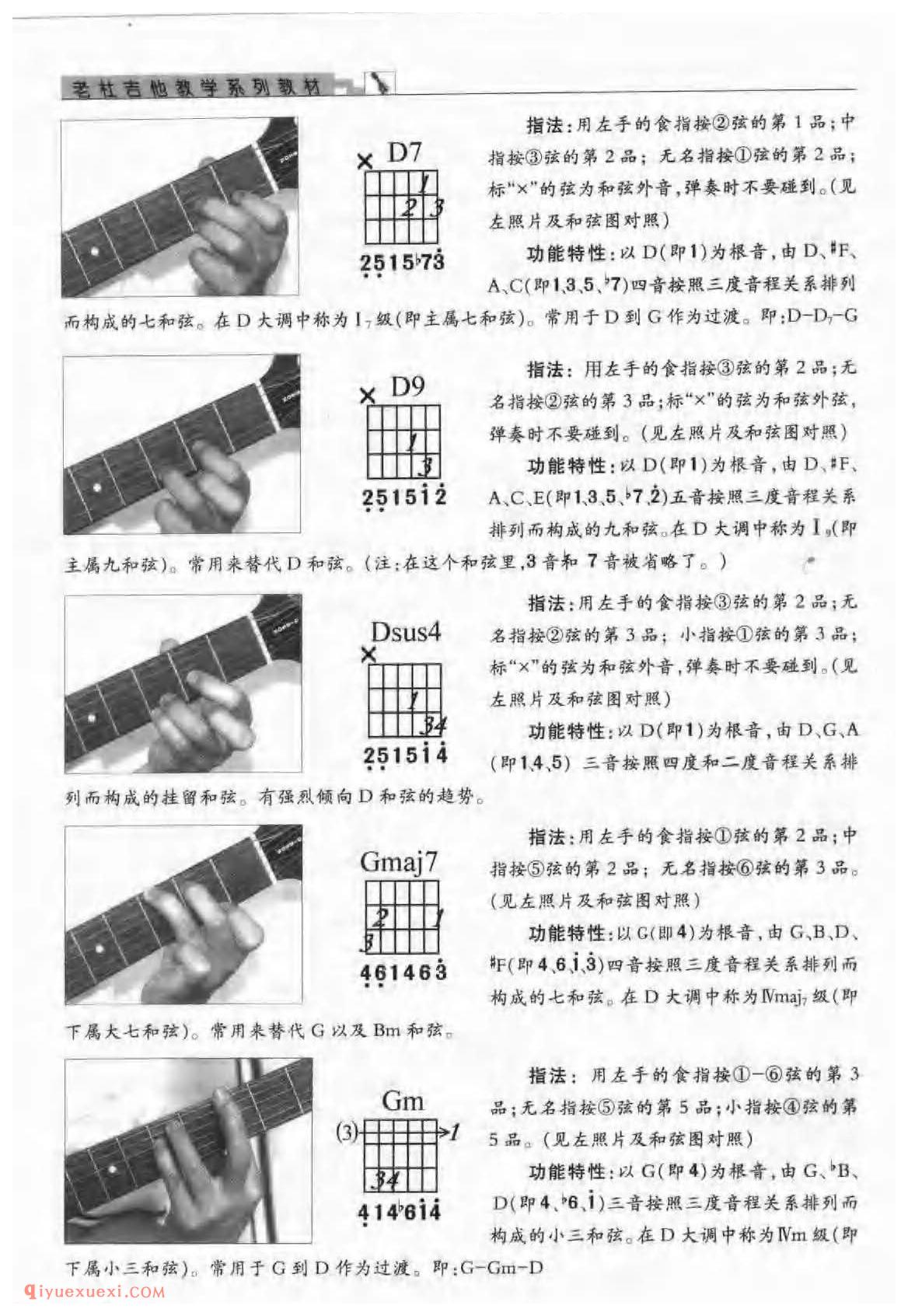 吉他D大调与b小调的的音阶及指板音位图_D大调与b小调的和弦指法与练习