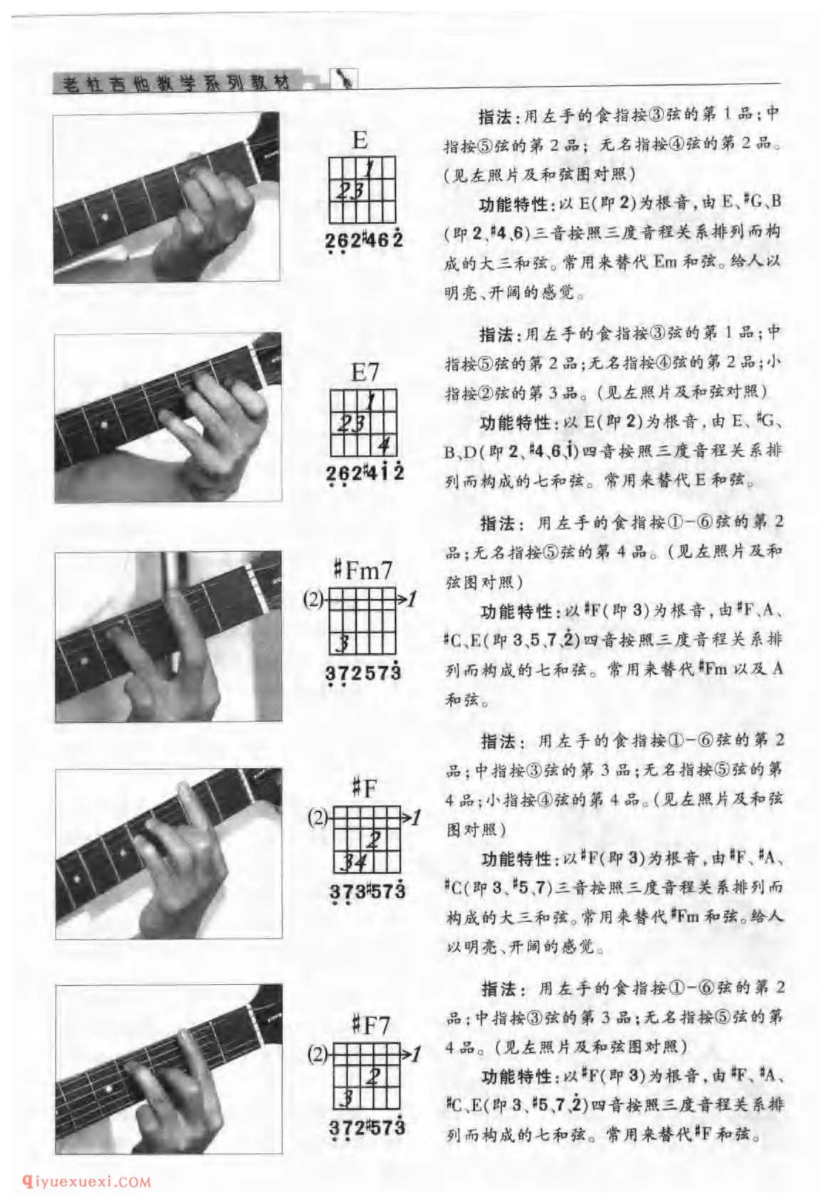 吉他D大调与b小调的的音阶及指板音位图_D大调与b小调的和弦指法与练习