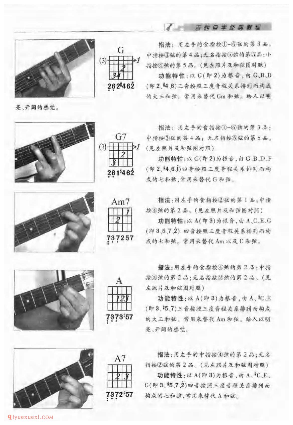 吉他F大调与#d小调的音阶及指板音位图_F大调与d小调的和弦指法与练习