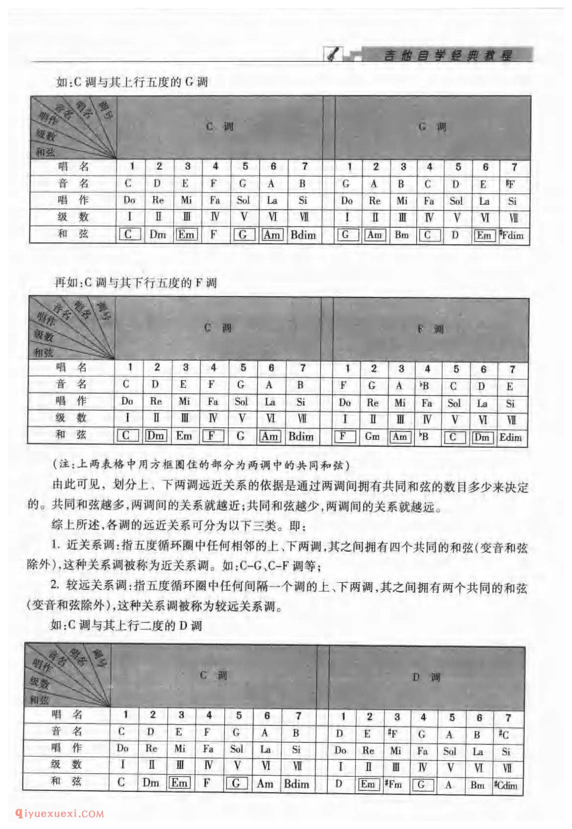 调与调之间的关系_吉他转调教学