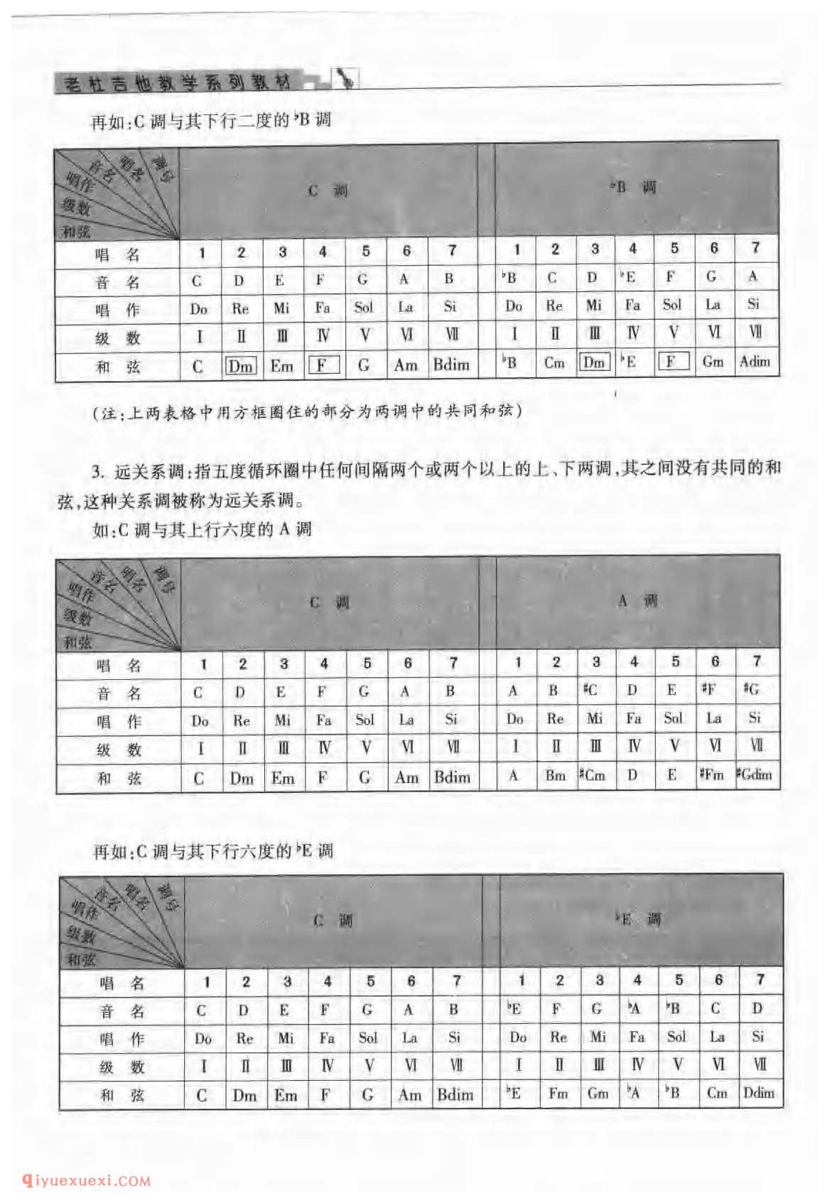 调与调之间的关系_吉他转调教学