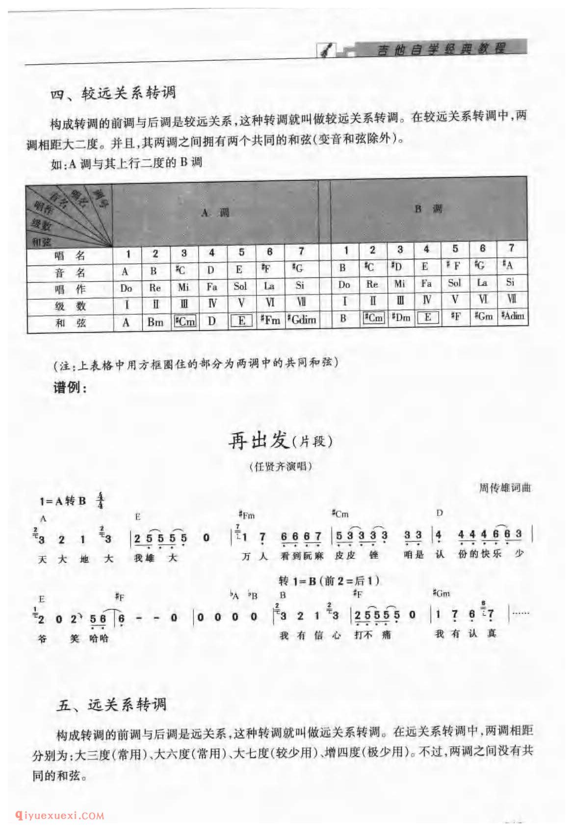 吉他转调的种类_正常转调_暂时转_近远关系转调_同主音大小调的转调