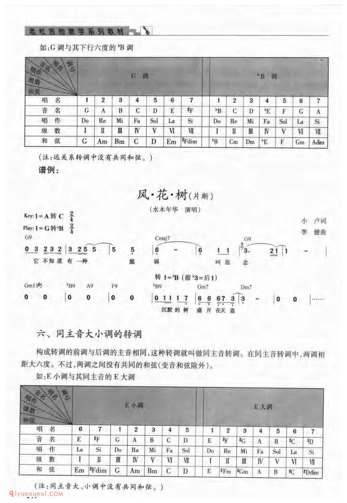 吉他转调的种类_正常转调_暂时转_近远关系转调_同主音大小调的转调