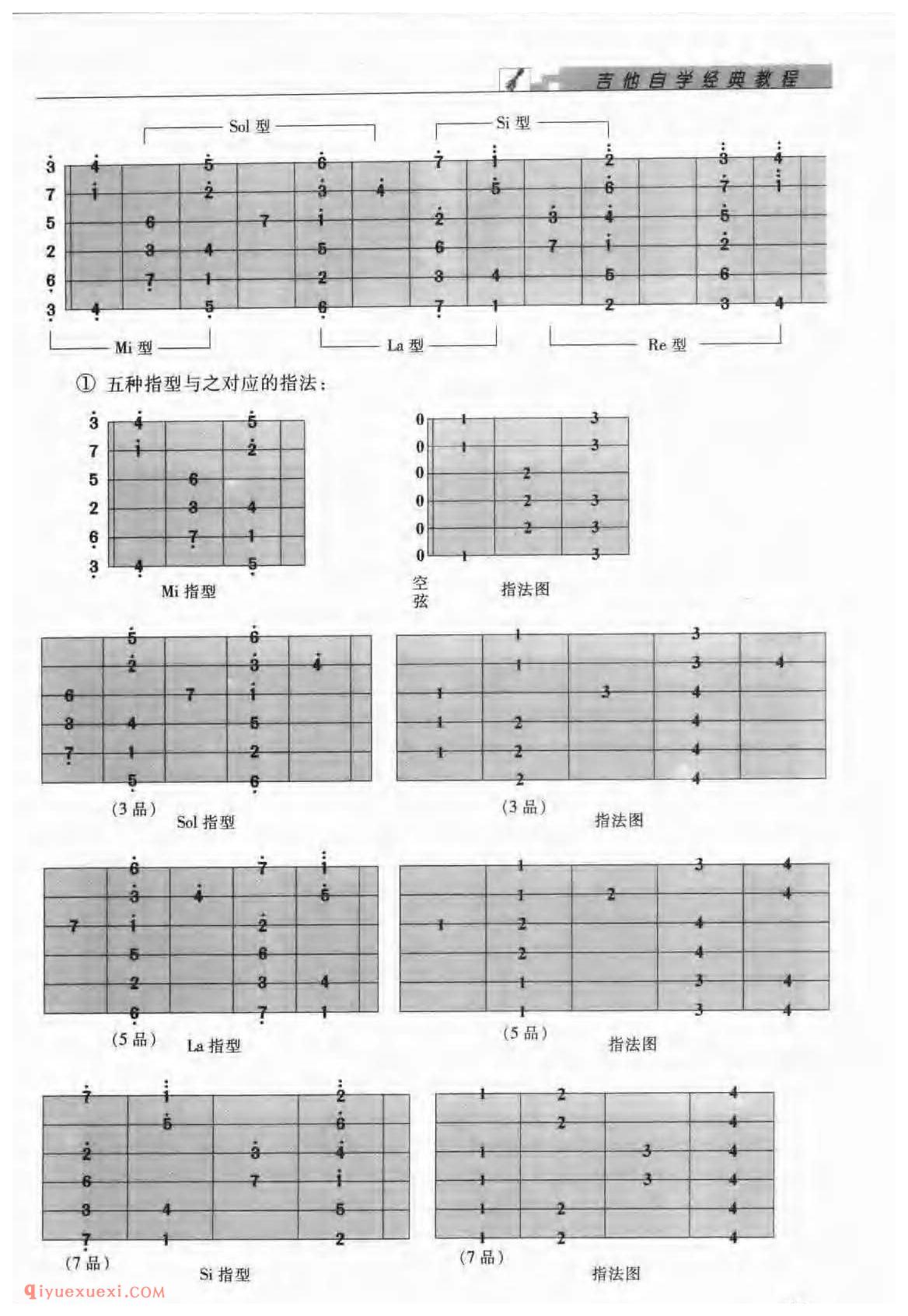 吉他演奏指型的概念_吉他弹奏指型的分类